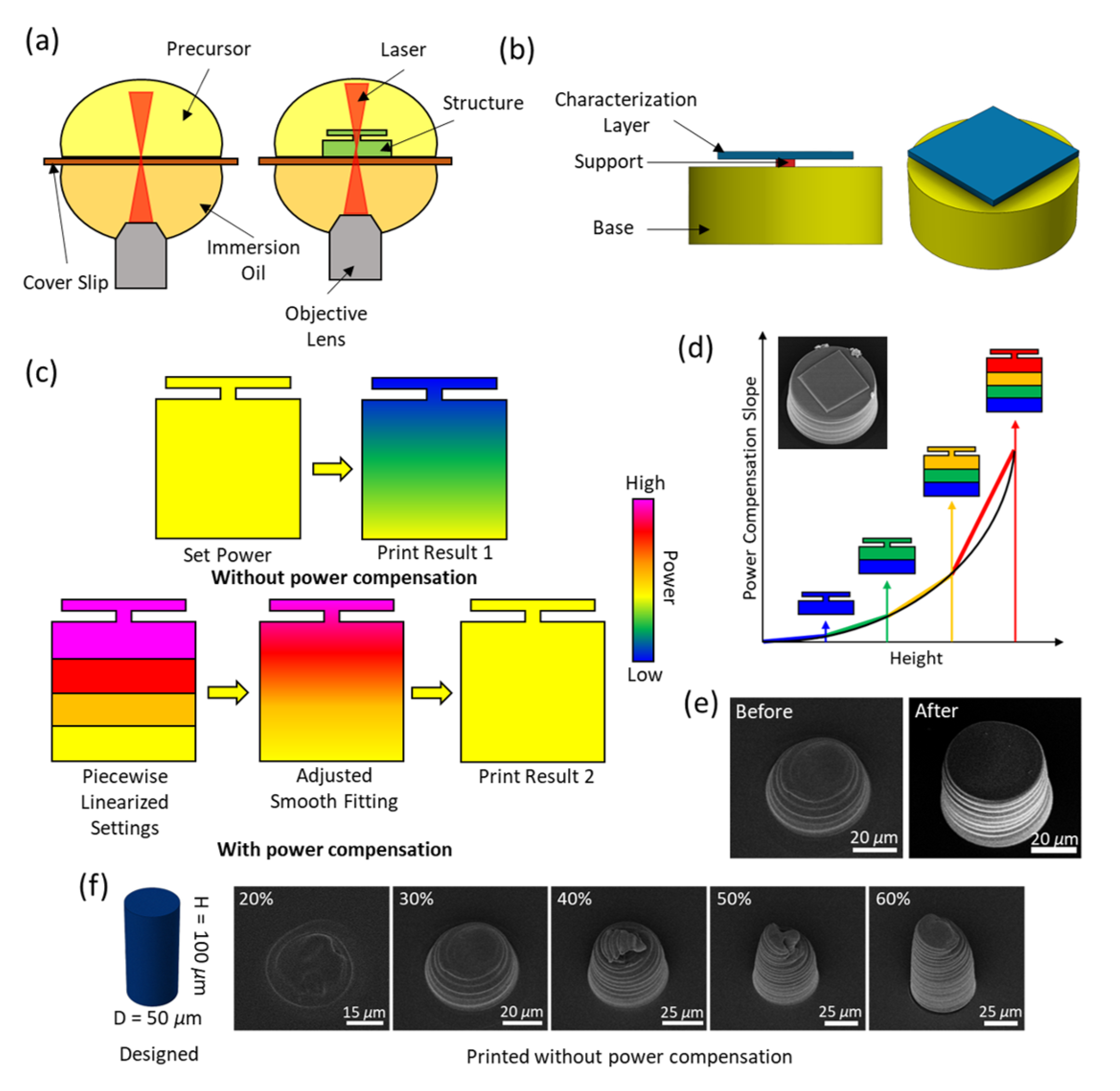 Gels 08 00828 g001 Gels 08 00828 g001
