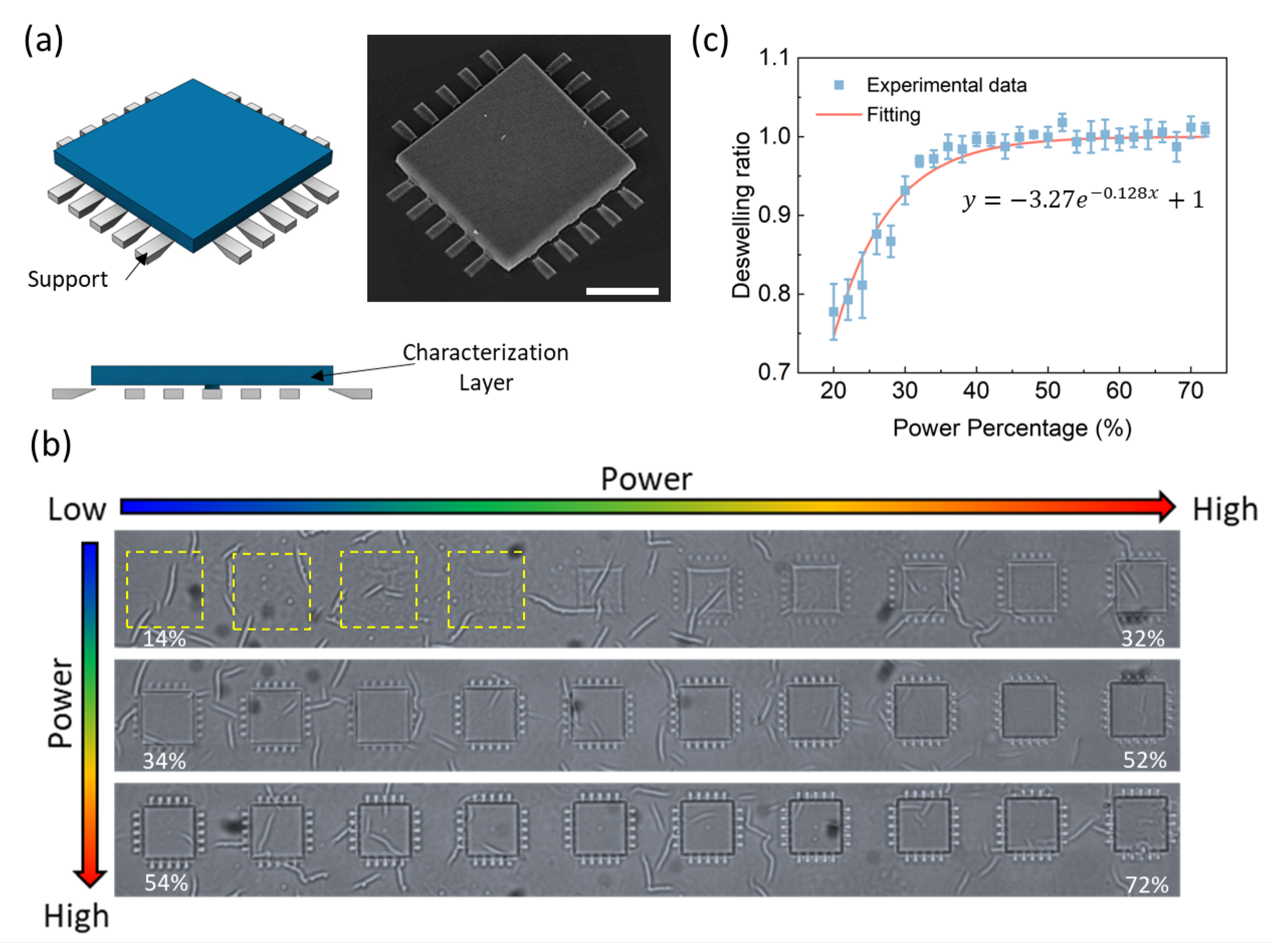 Gels 08 00828 g002 Gels 08 00828 g002