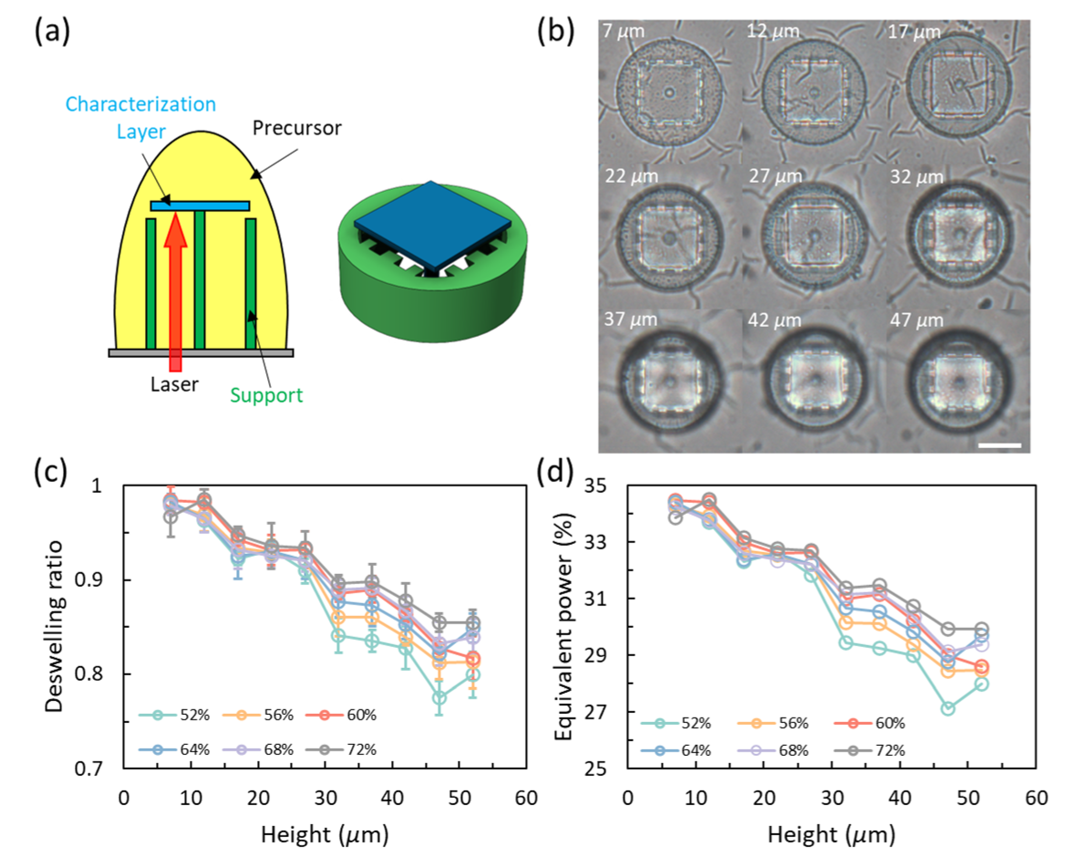 Gels 08 00828 g003 Gels 08 00828 g003