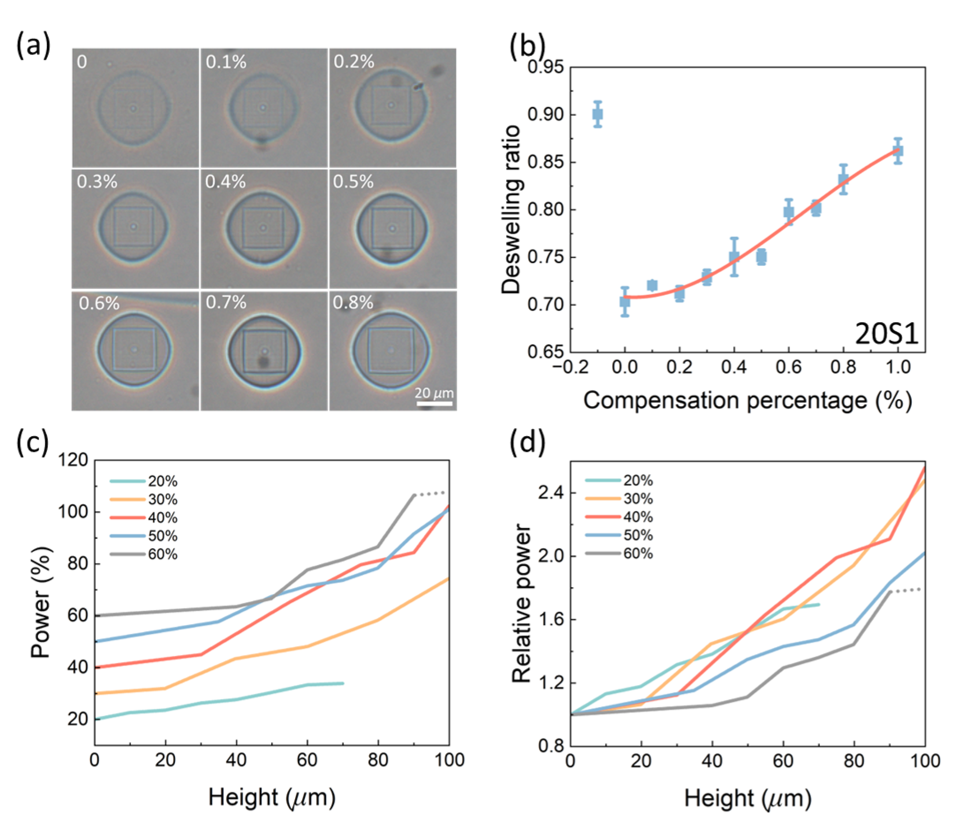 Gels 08 00828 g005 Gels 08 00828 g005