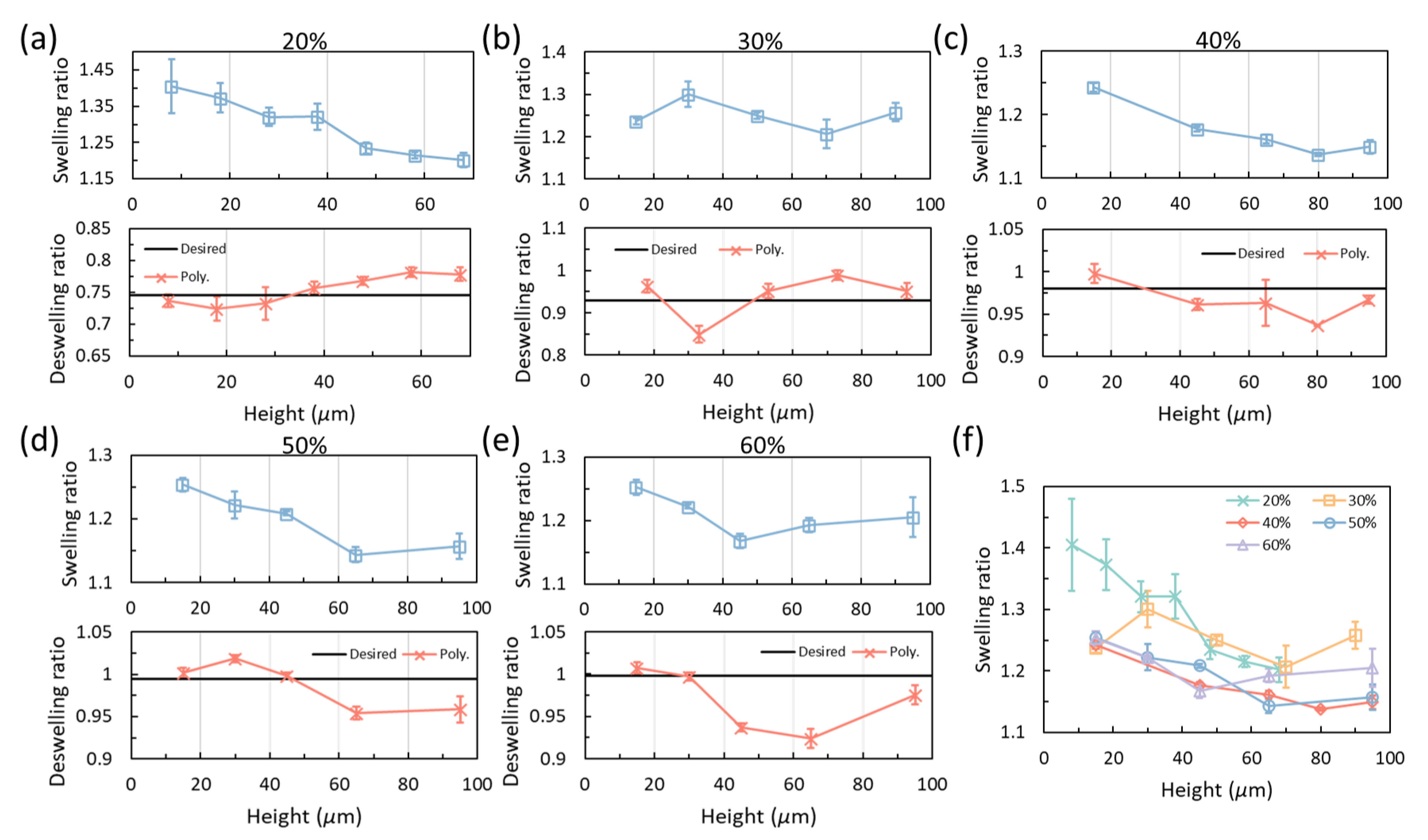 Gels 08 00828 g006 Gels 08 00828 g006