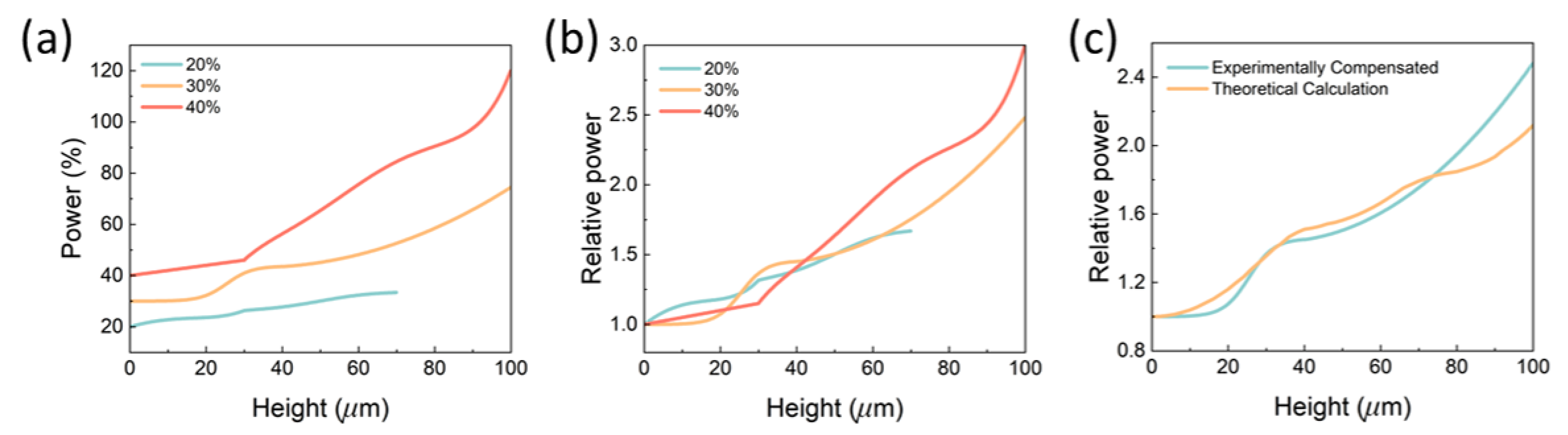 Gels 08 00828 g007 Gels 08 00828 g007