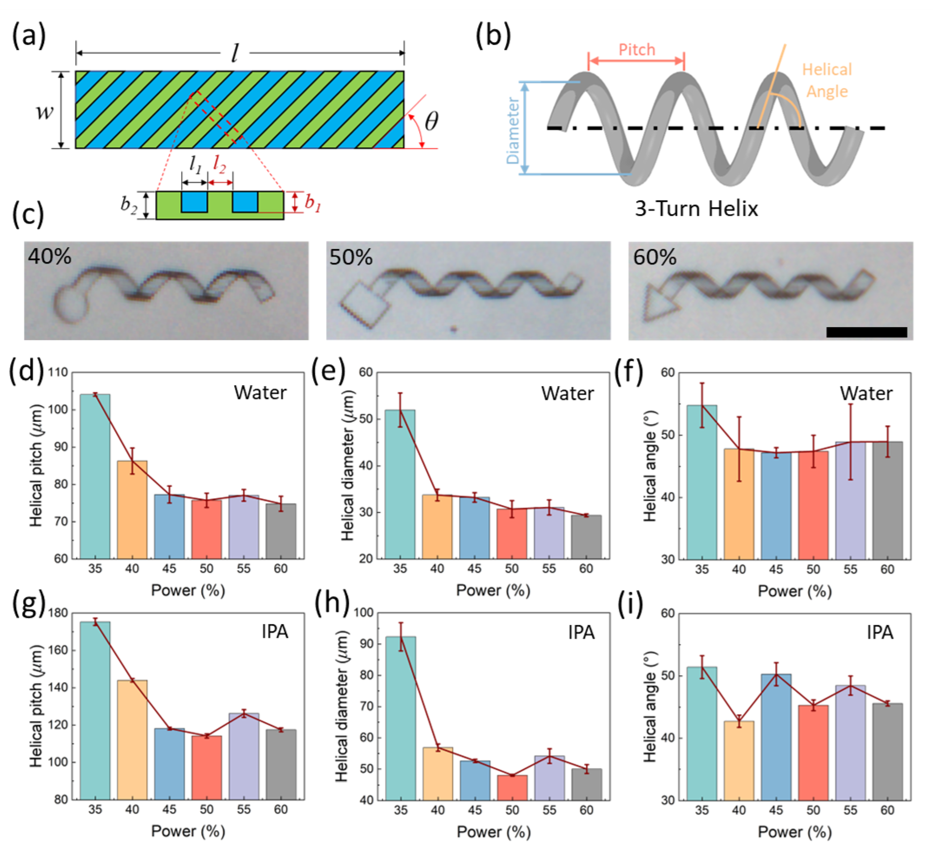 Gels 08 00828 g009 Gels 08 00828 g009