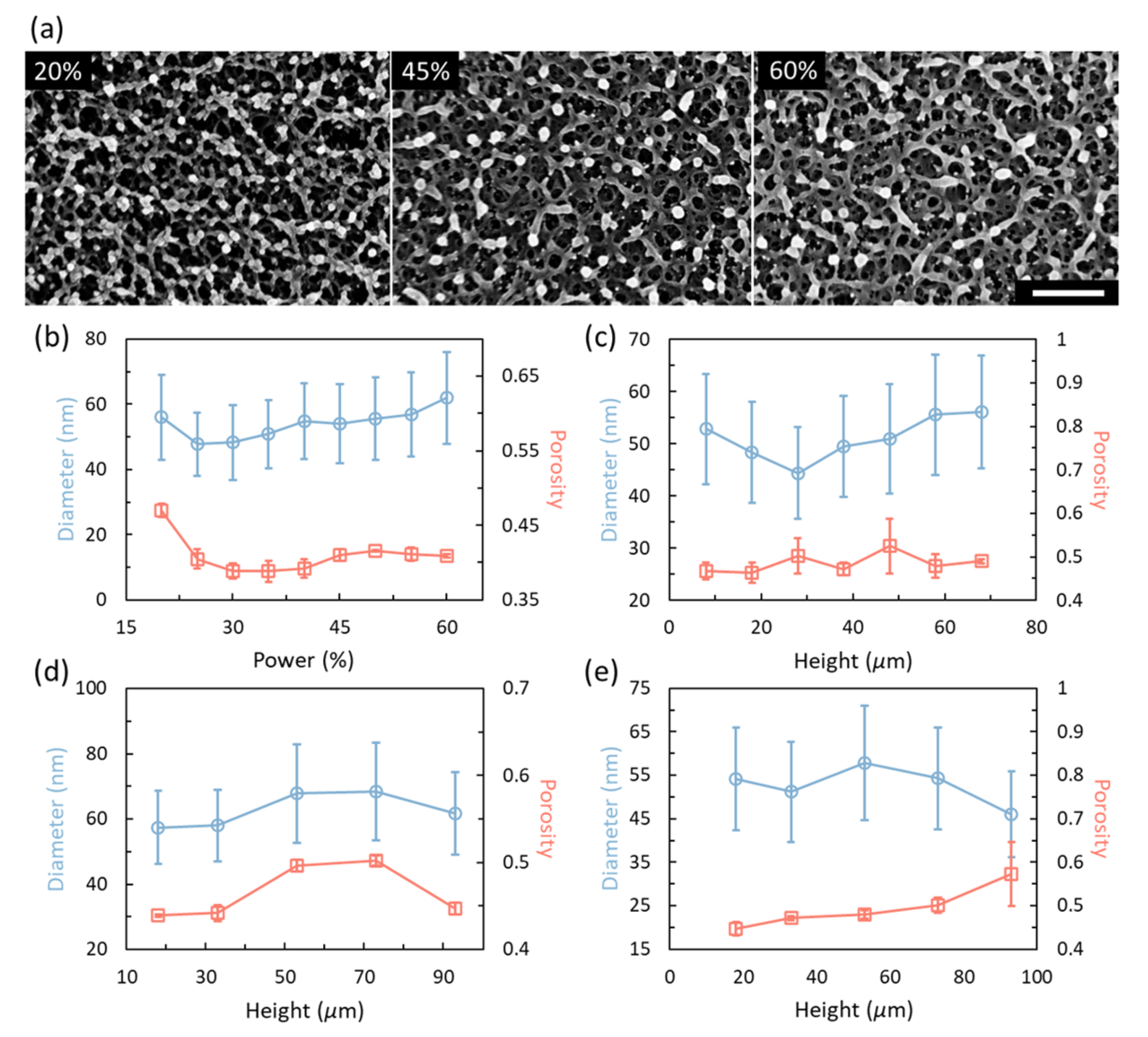 Gels 08 00828 g010 Gels 08 00828 g010