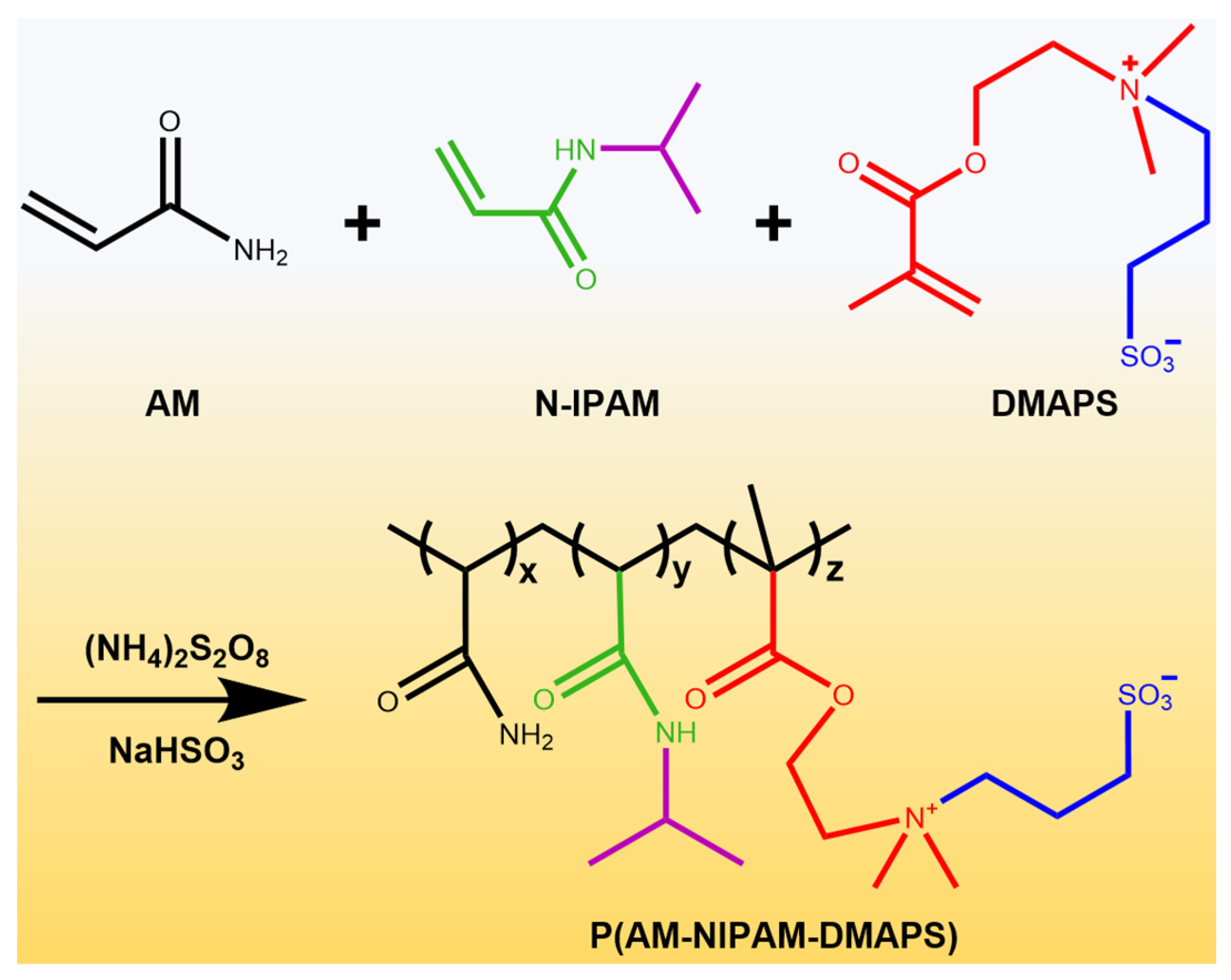 Gels 08 00832 sch001