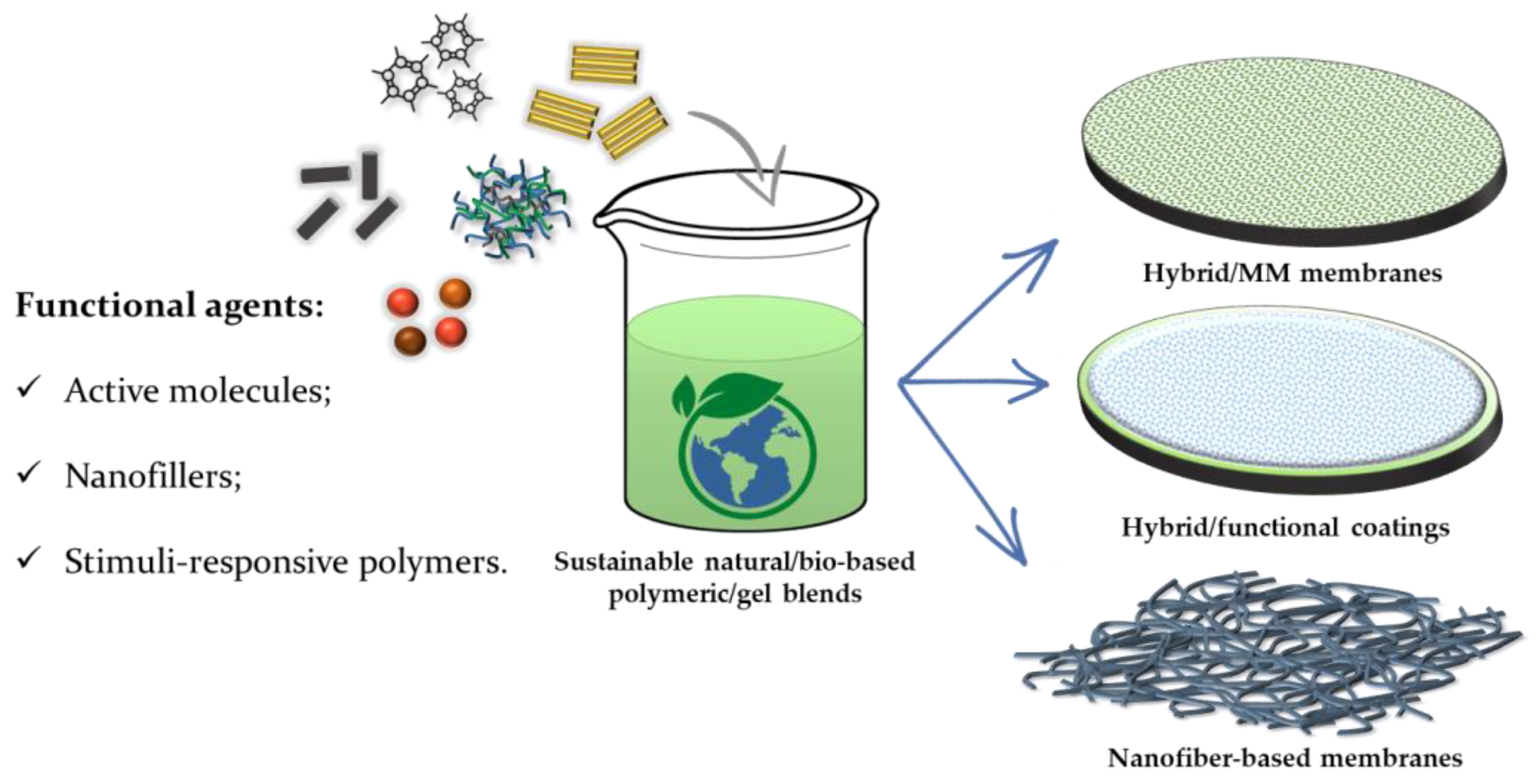 Gels 09 00009 g004 Gels 09 00009 g004