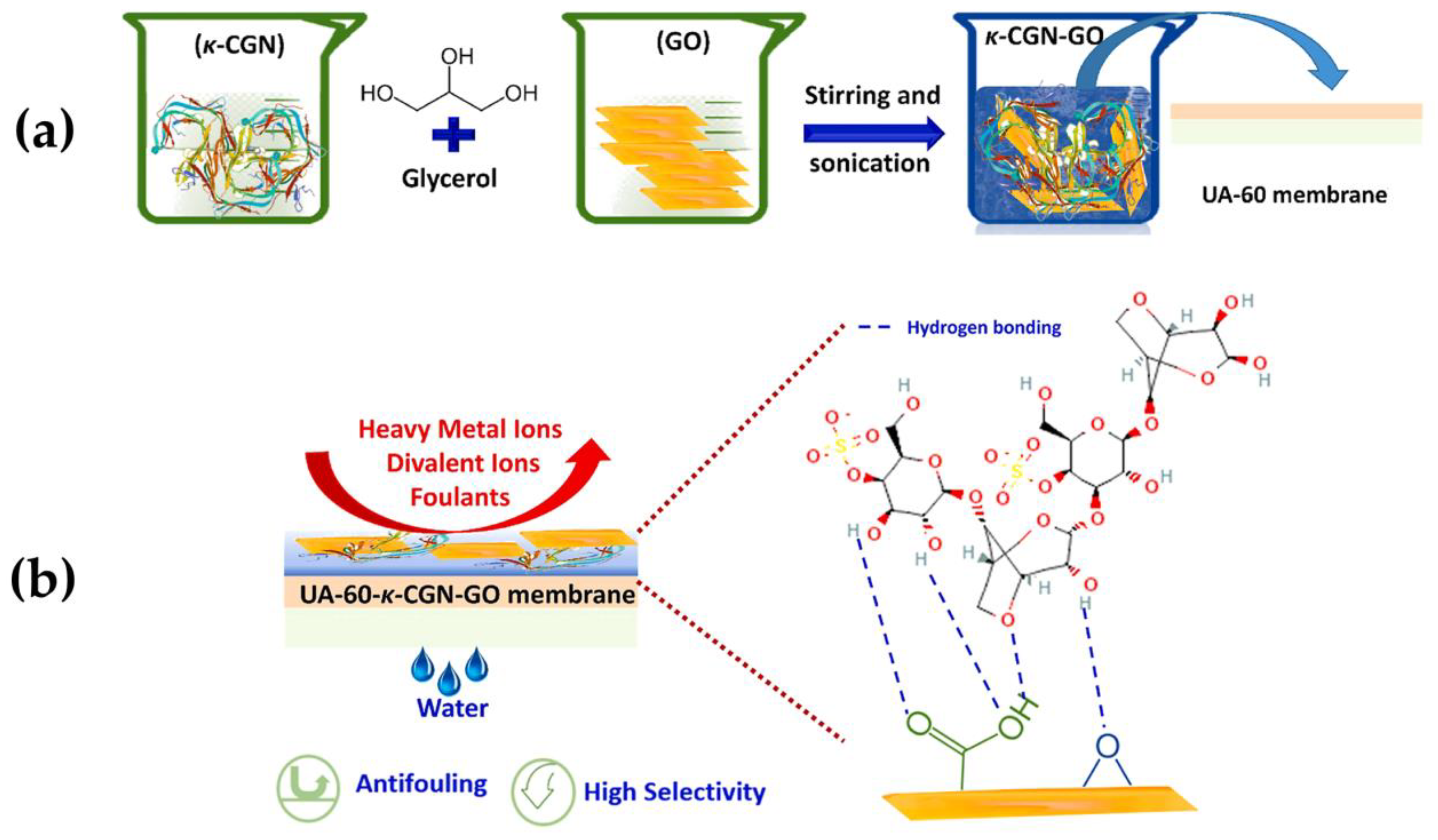 Gels 09 00009 g008 Gels 09 00009 g008