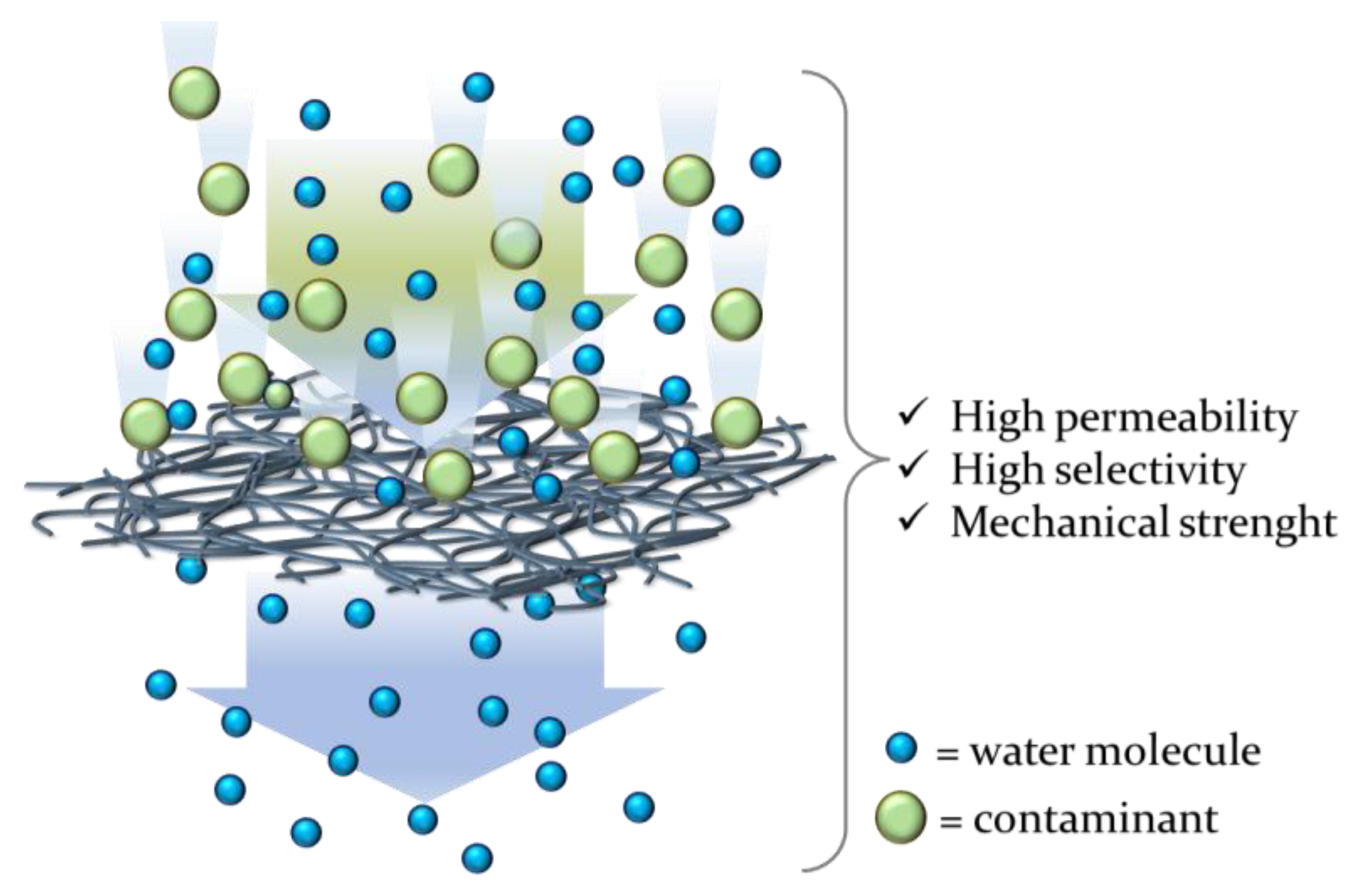 Gels 09 00009 g009 Gels 09 00009 g009