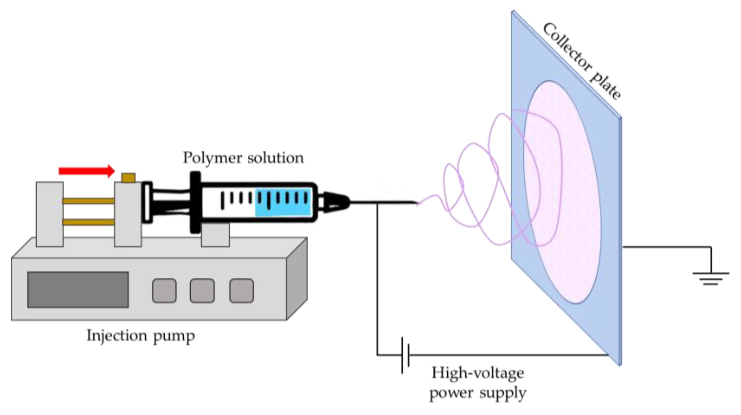 Gels 09 00009 g010 Gels 09 00009 g010
