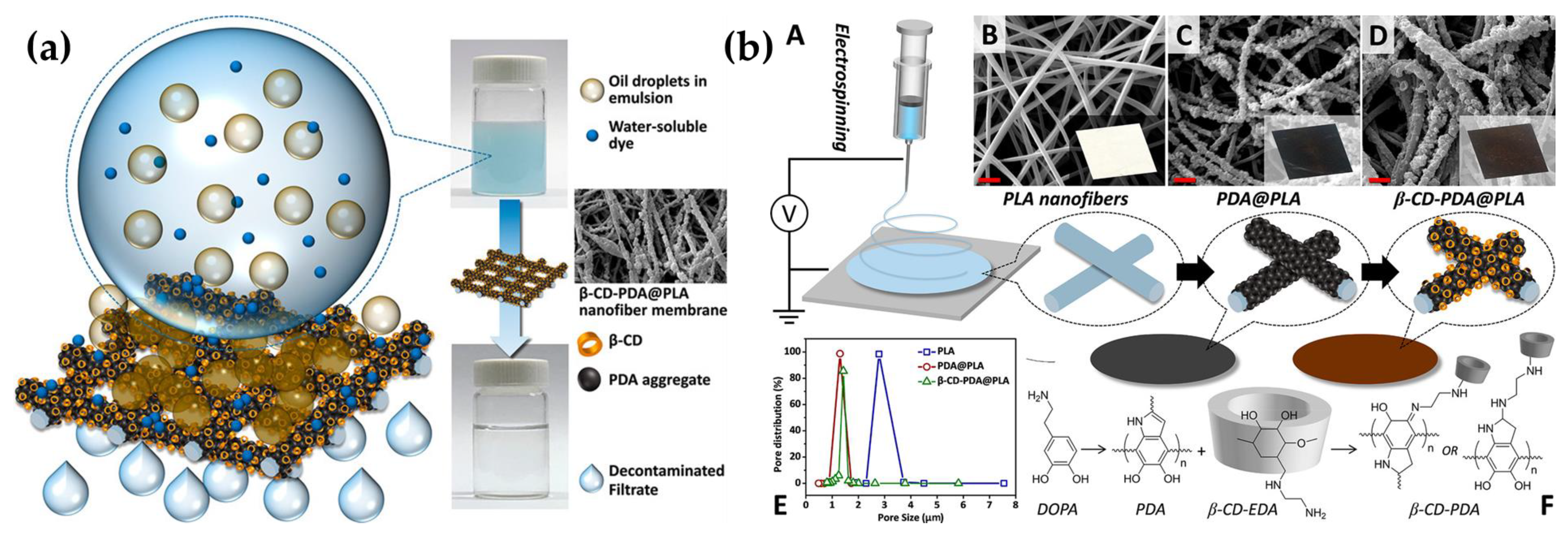 Gels 09 00009 g011 Gels 09 00009 g011