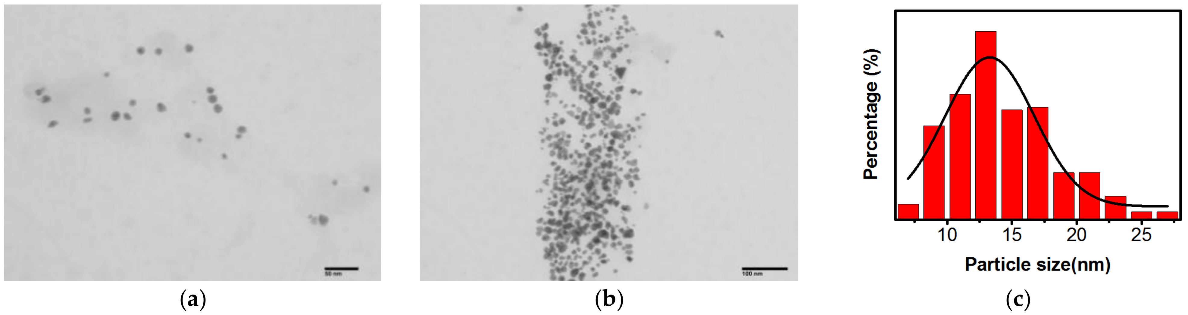 Gels 09 00011 g003 Gels 09 00011 g003