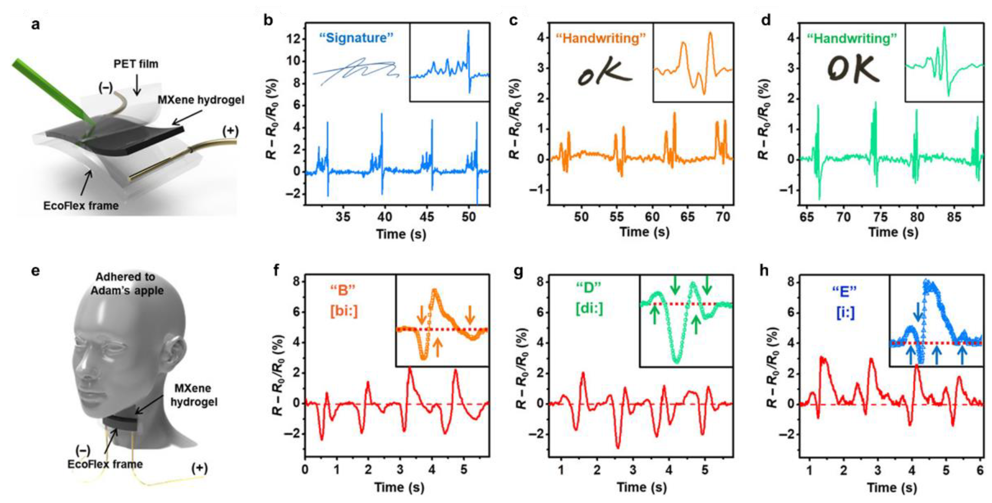 Gels 09 00012 g008 Gels 09 00012 g008
