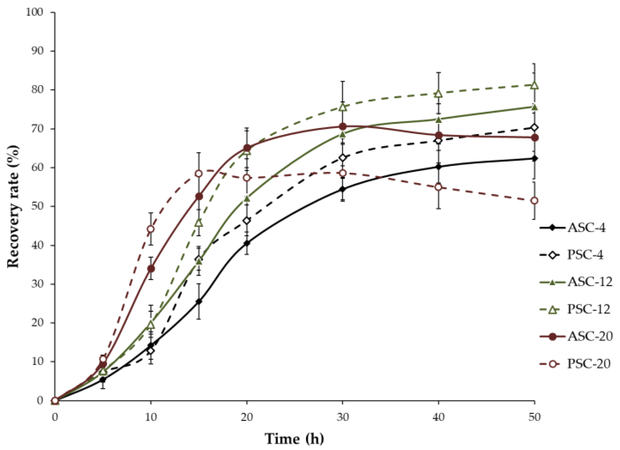Gels 09 00017 g001 Gels 09 00017 g001