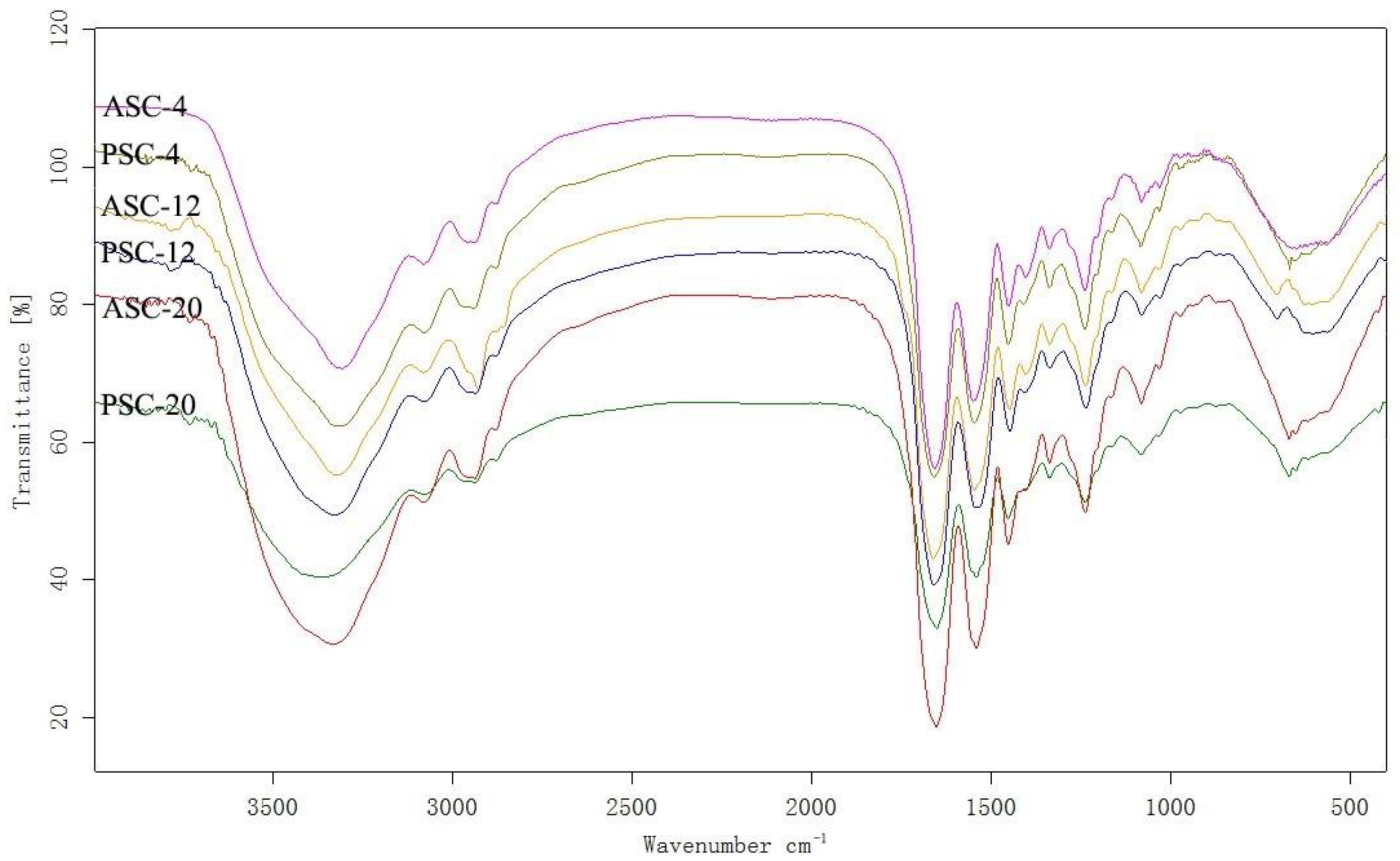 Gels 09 00017 g003 Gels 09 00017 g003