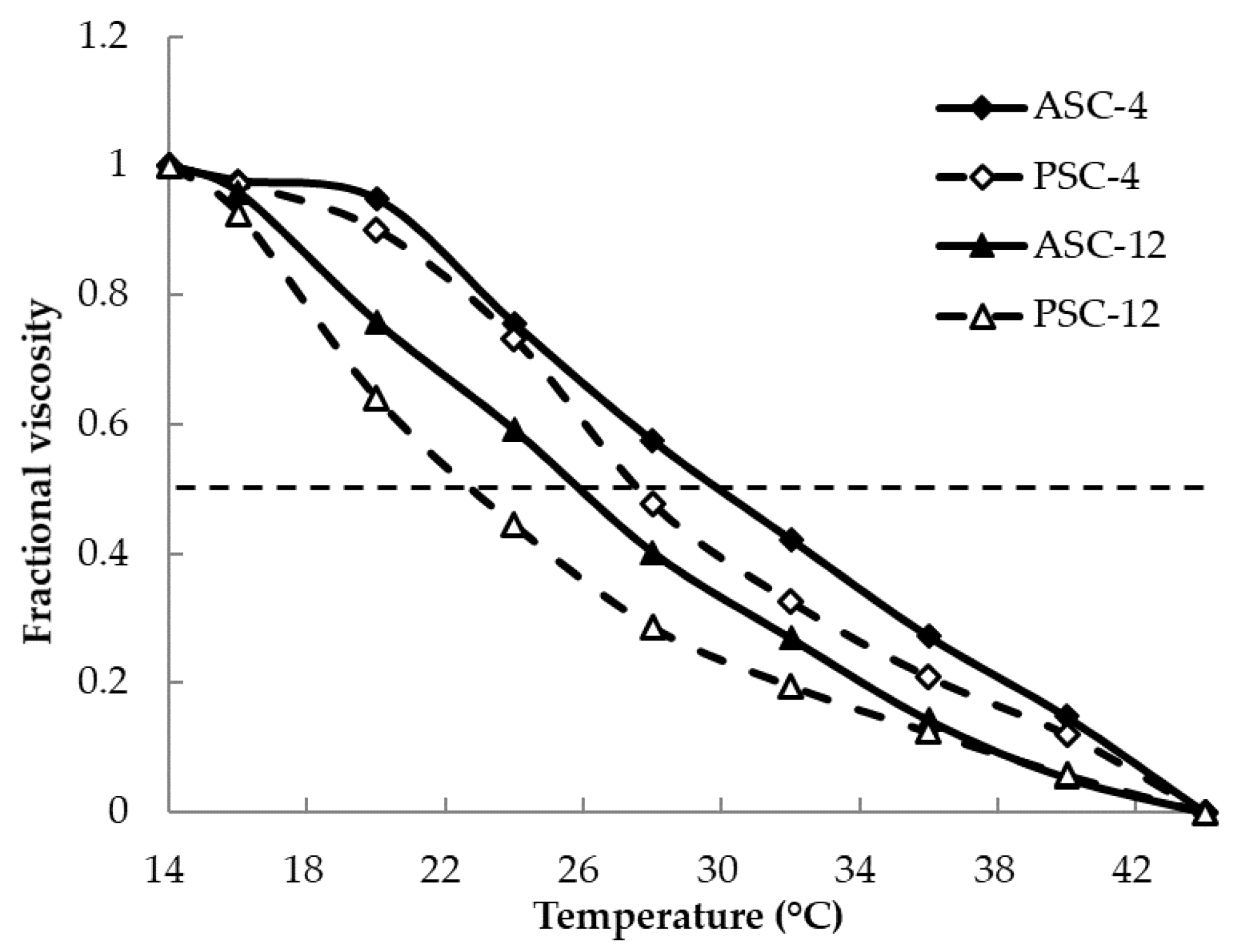 Gels 09 00017 g007 Gels 09 00017 g007