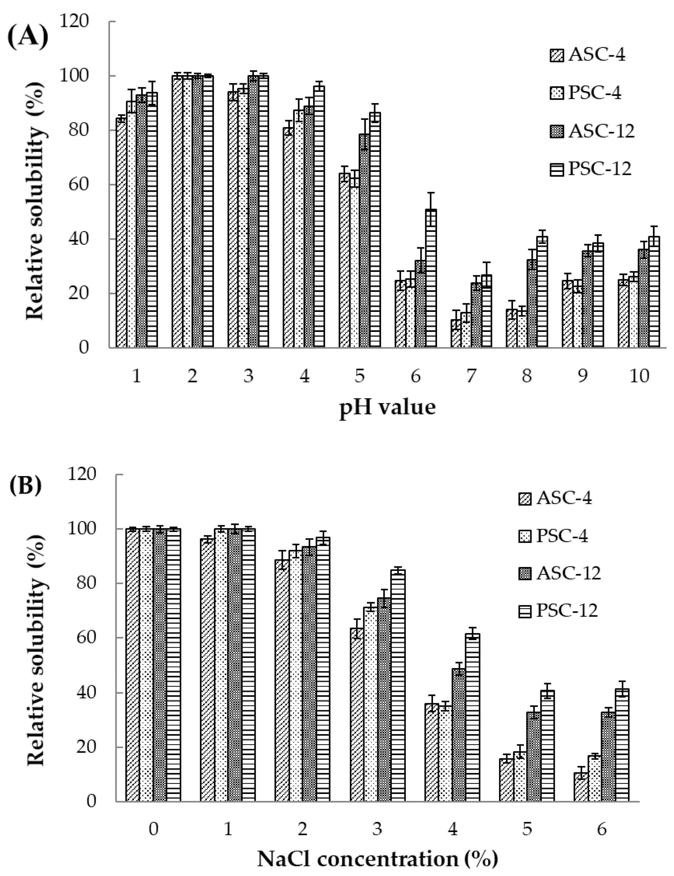 Gels 09 00017 g008 Gels 09 00017 g008