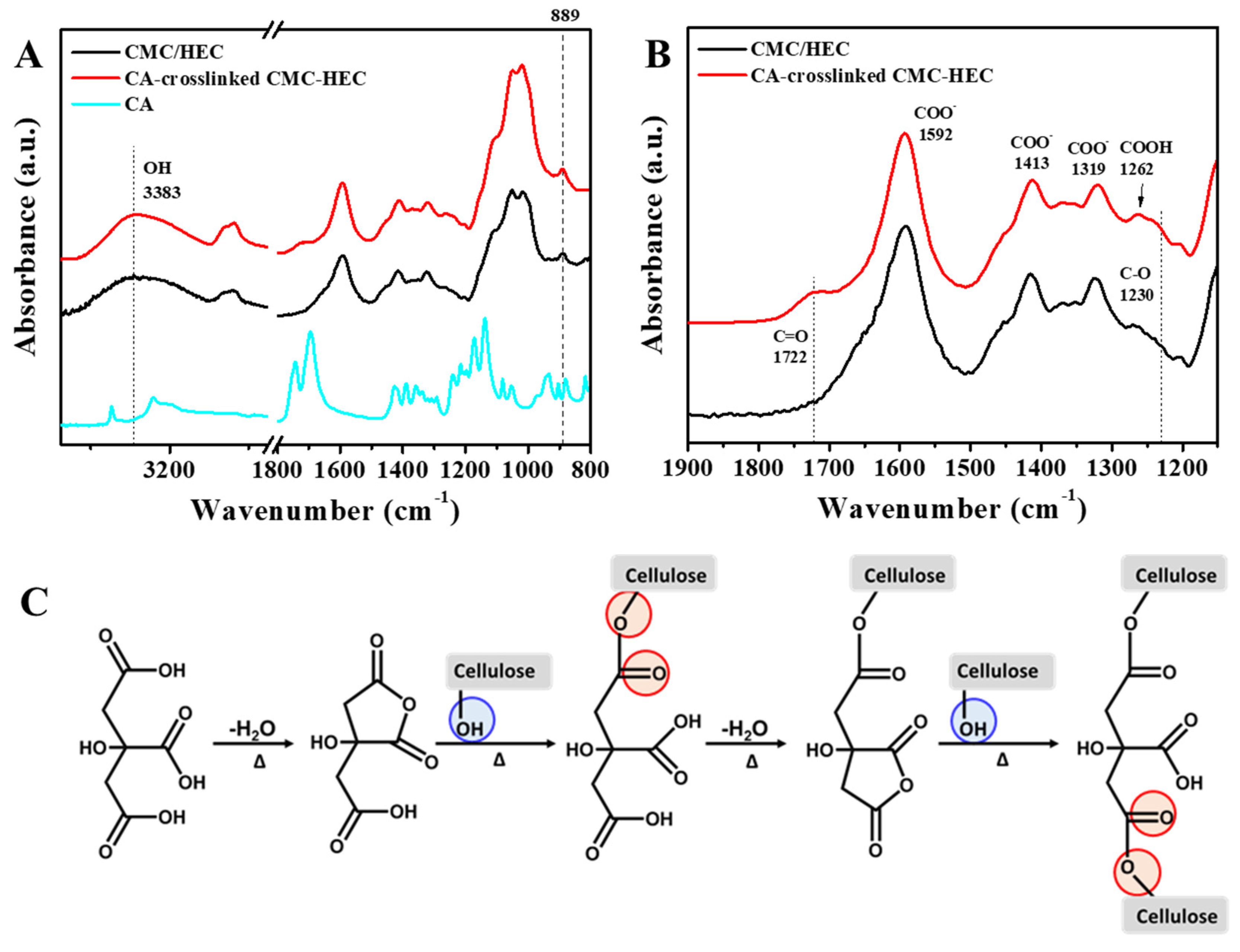 Gels 09 00020 g002 Gels 09 00020 g002