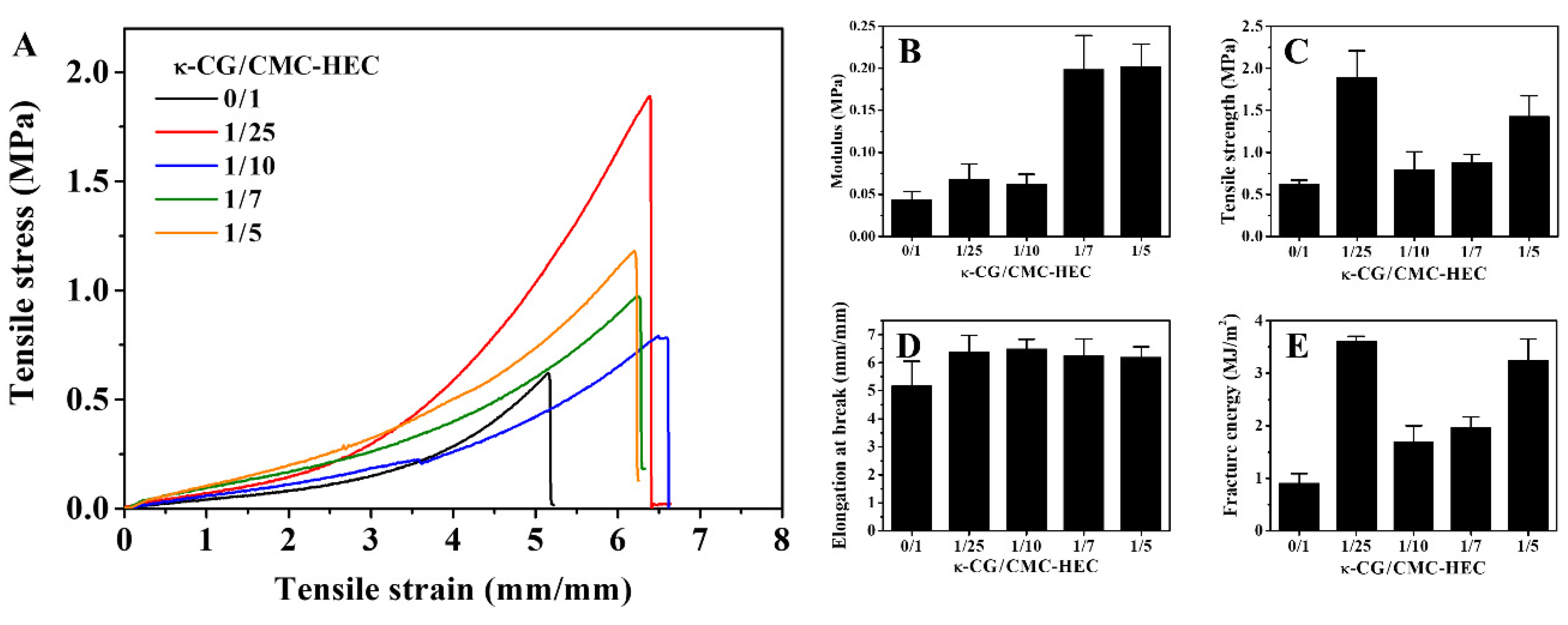Gels 09 00020 g003 Gels 09 00020 g003