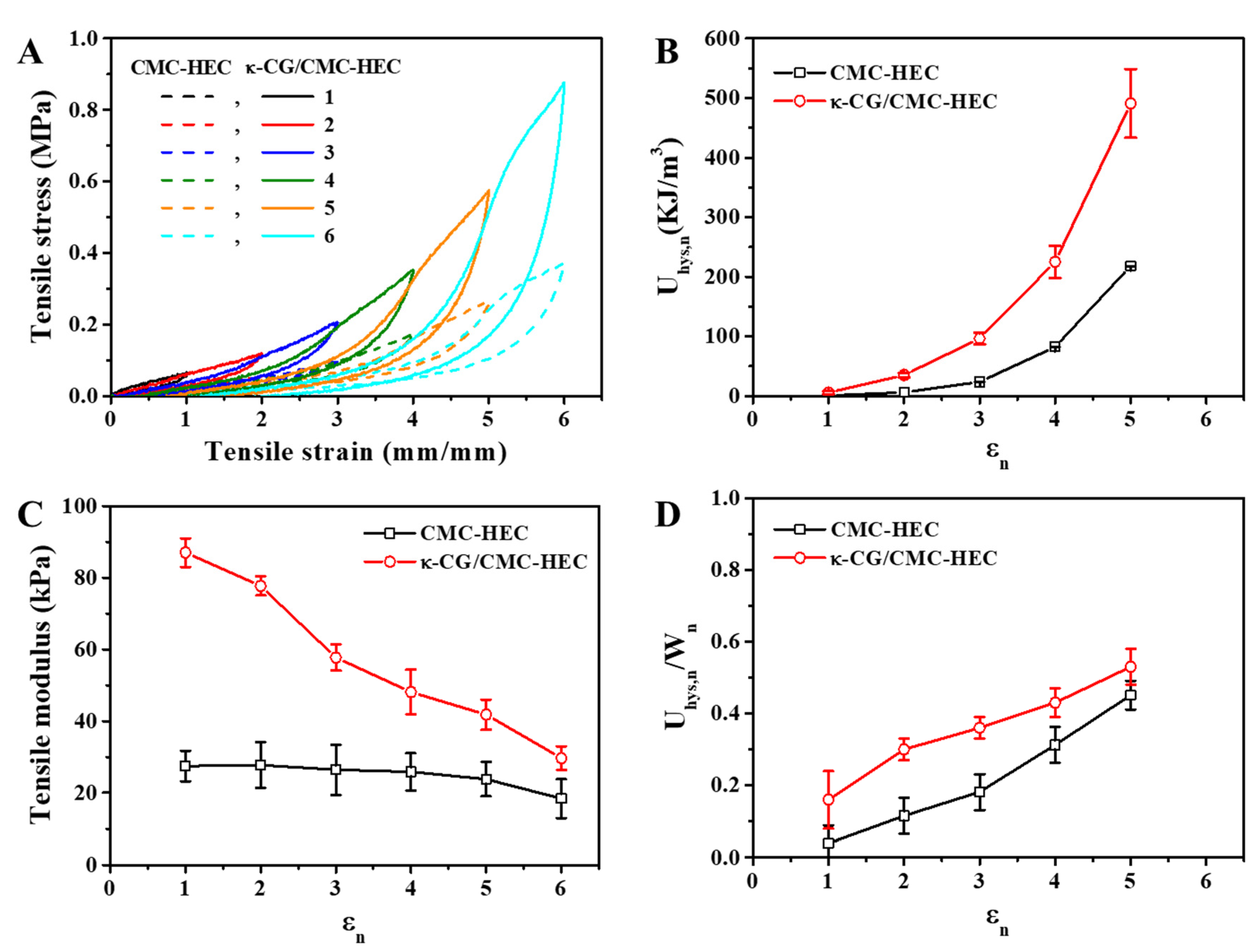 Gels 09 00020 g004 Gels 09 00020 g004