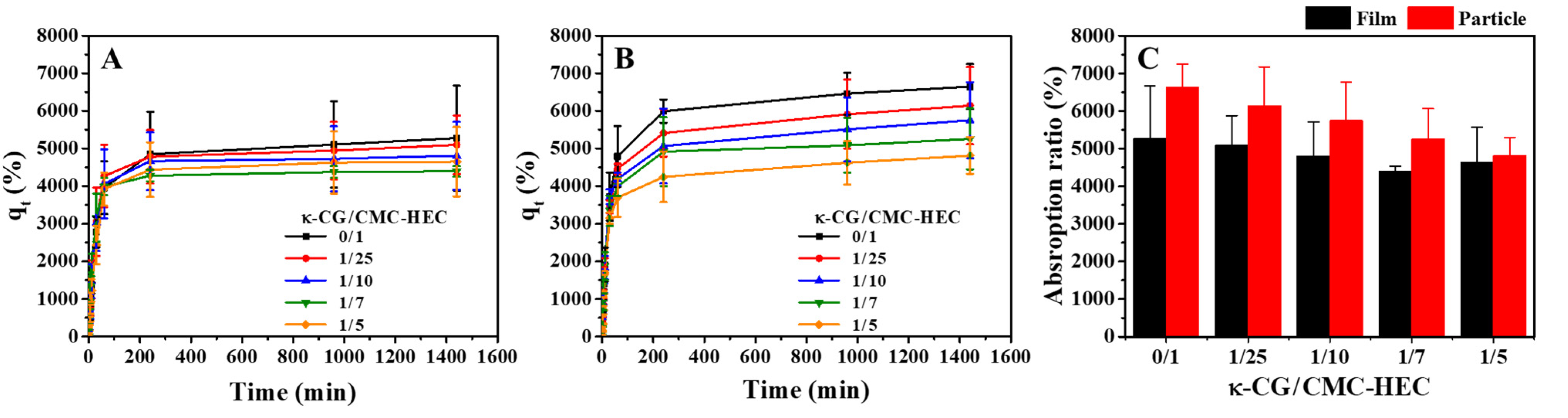 Gels 09 00020 g006 Gels 09 00020 g006