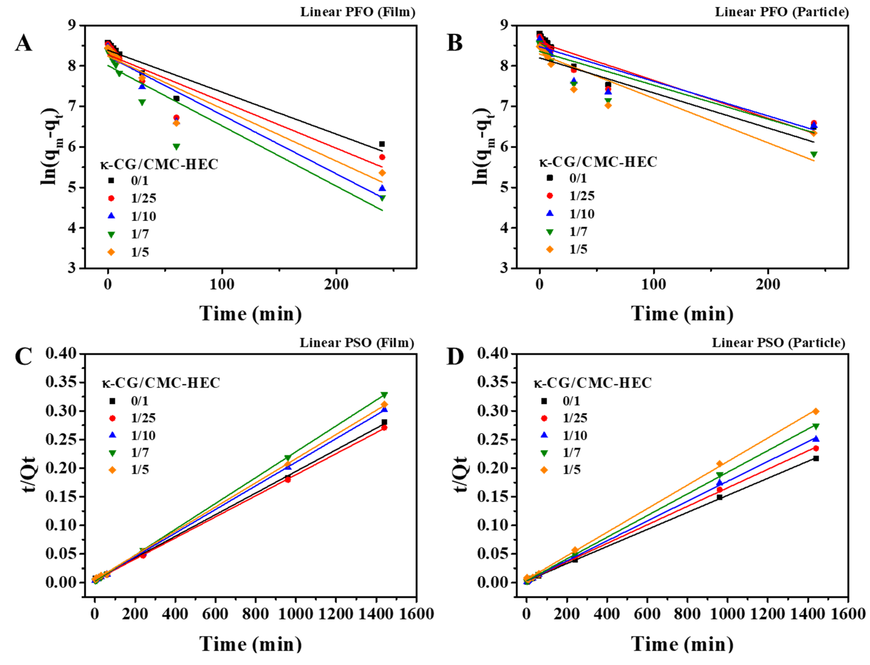 Gels 09 00020 g007 Gels 09 00020 g007