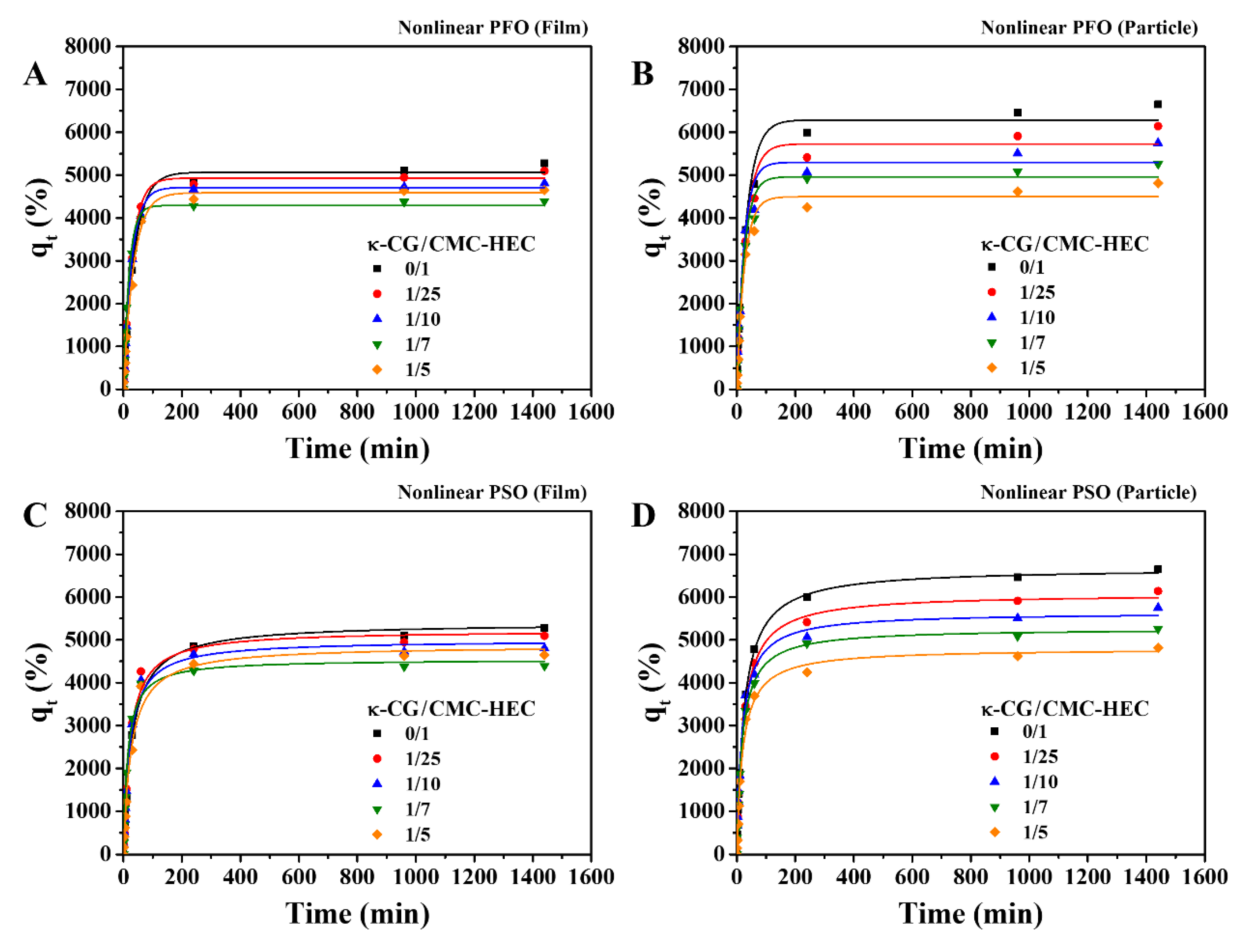 Gels 09 00020 g008 Gels 09 00020 g008