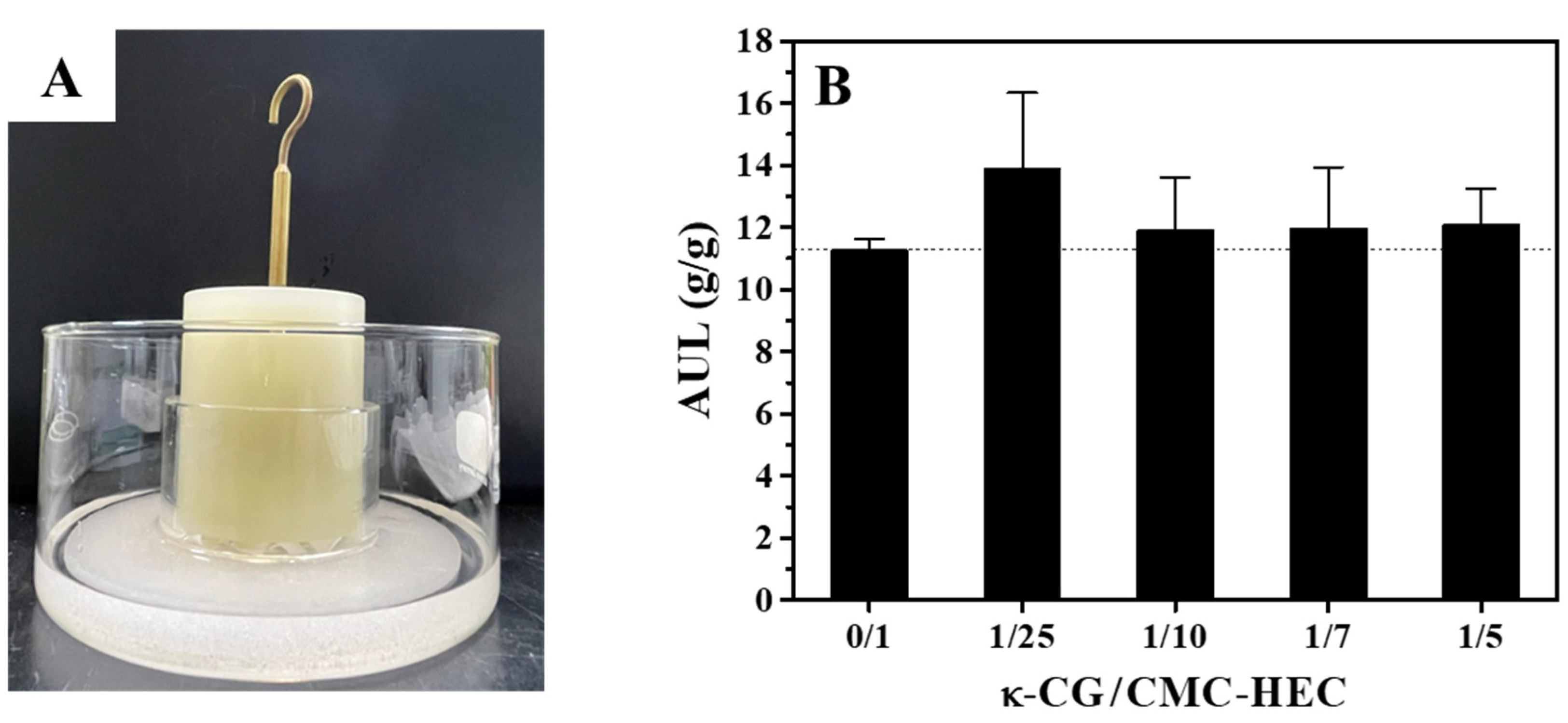 Gels 09 00020 g009 Gels 09 00020 g009