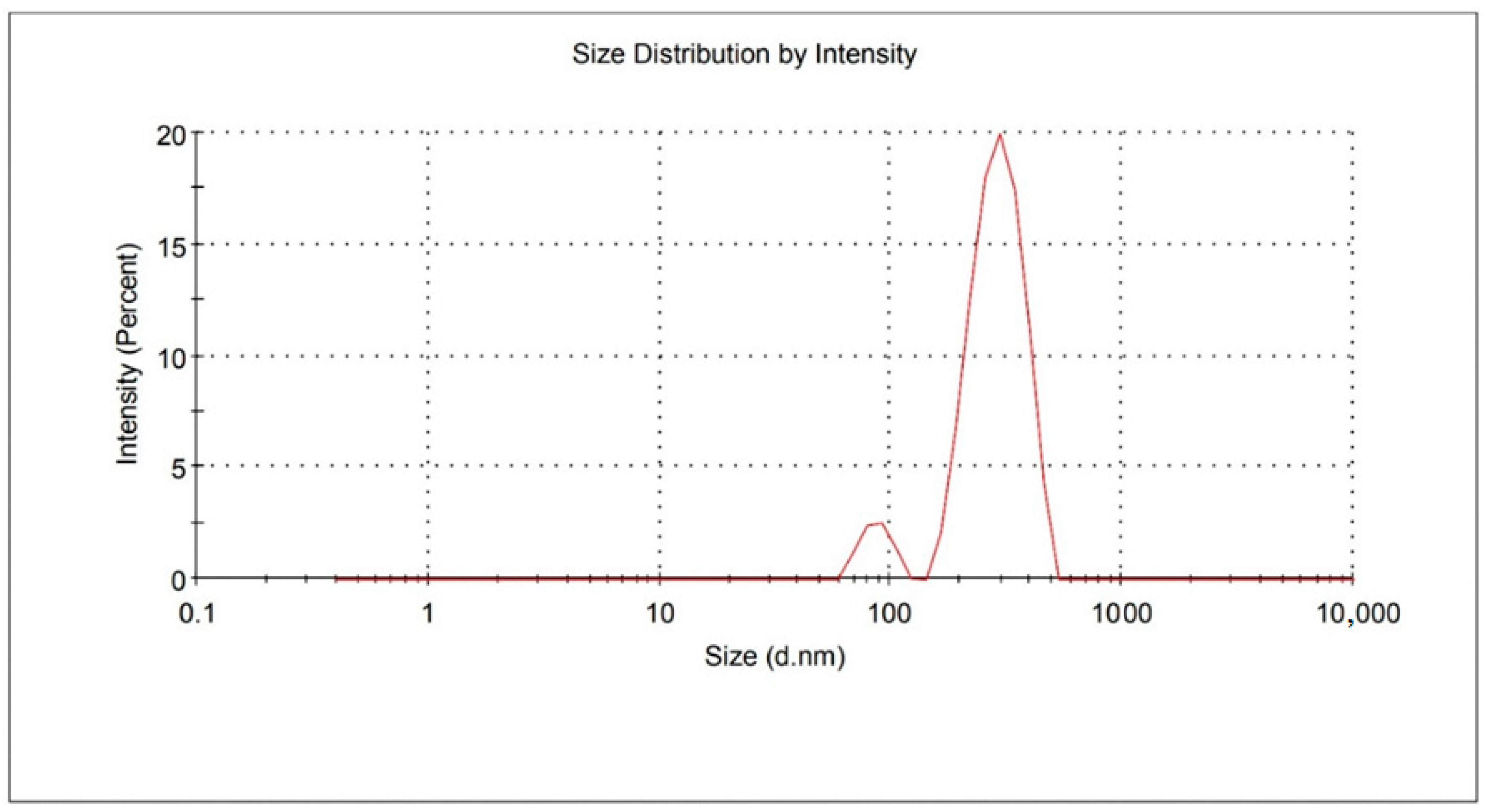 Gels 09 00021 g001 Gels 09 00021 g001