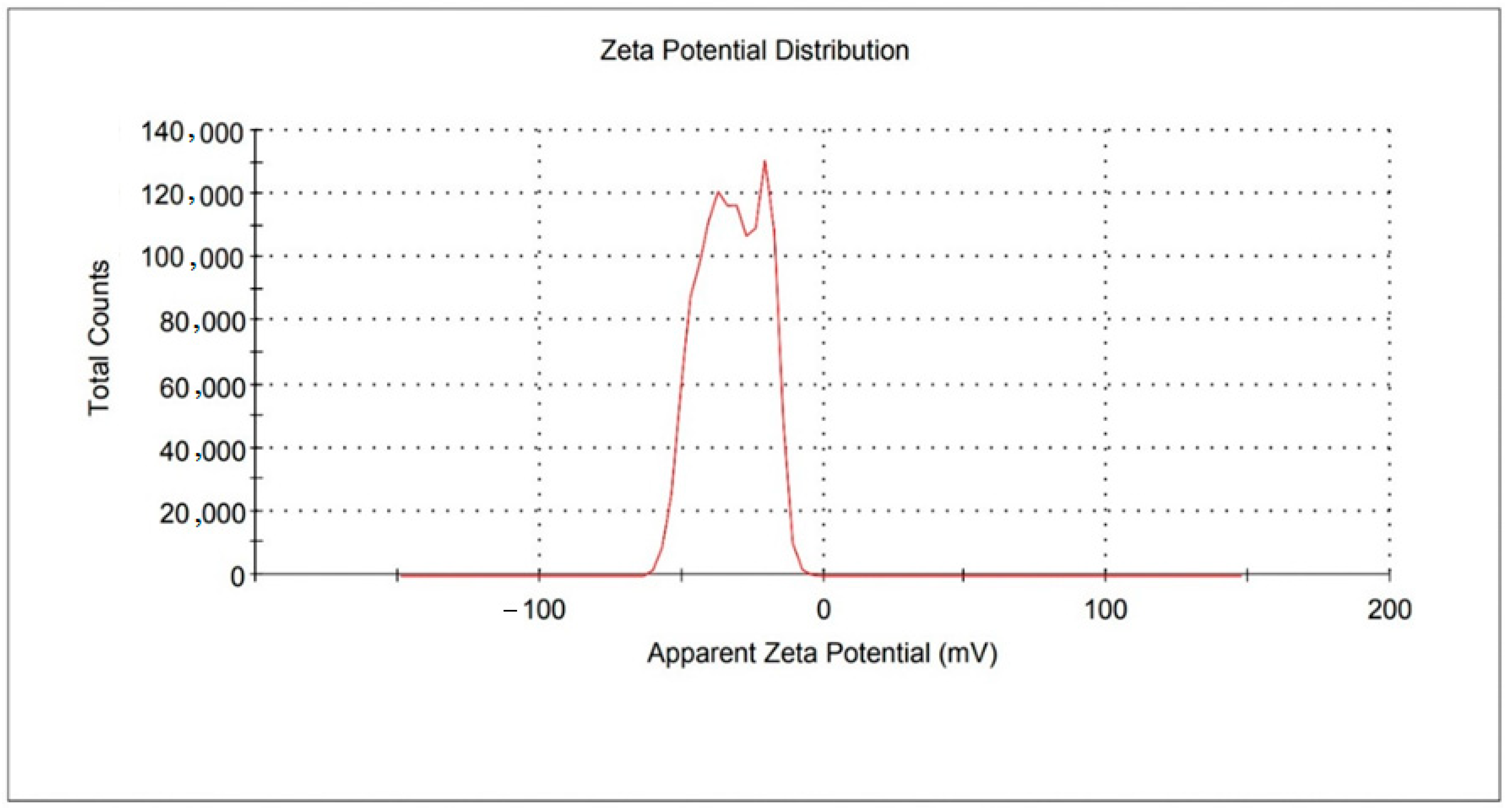 Gels 09 00021 g002 Gels 09 00021 g002