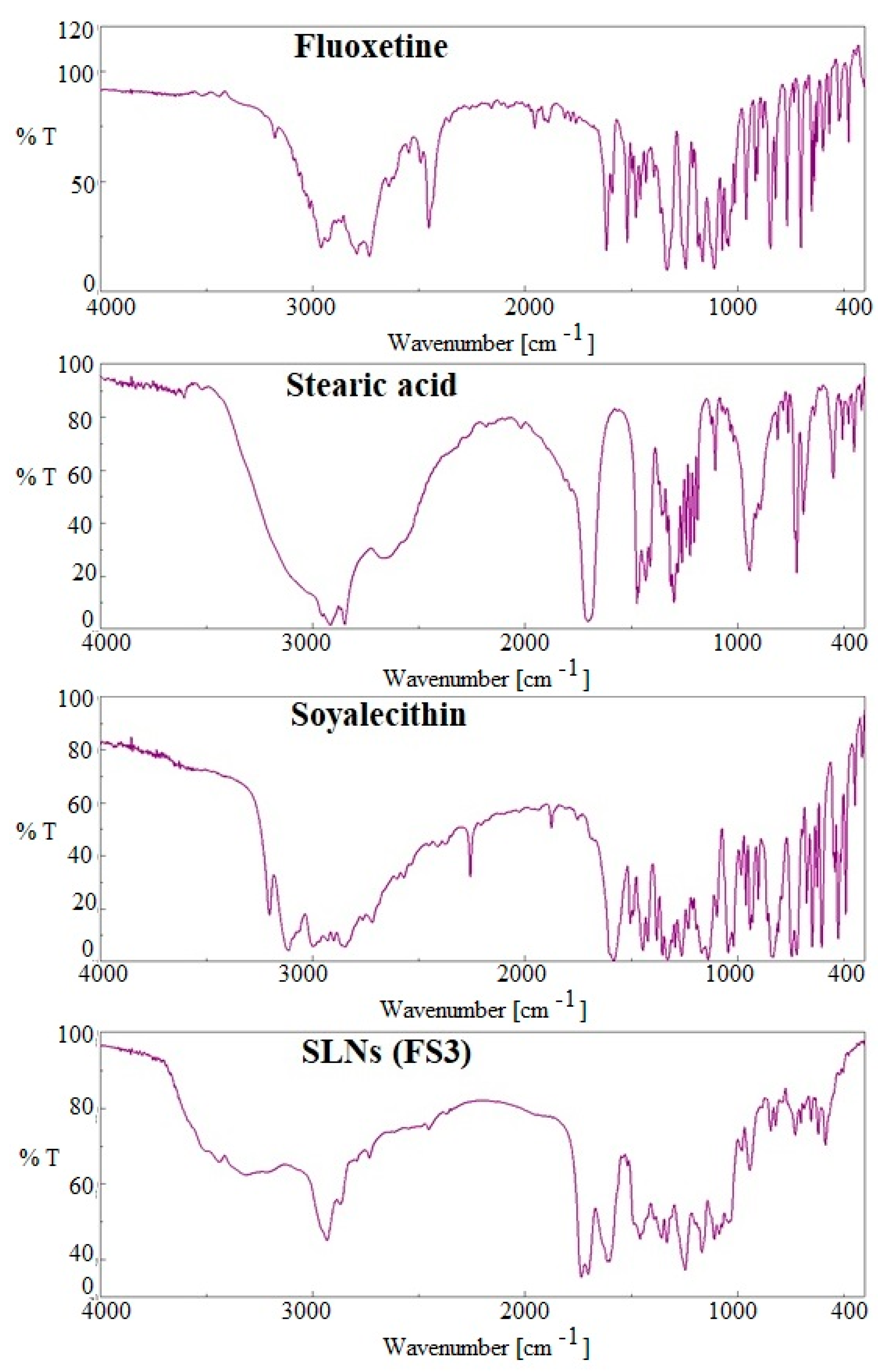 Gels 09 00021 g003 Gels 09 00021 g003