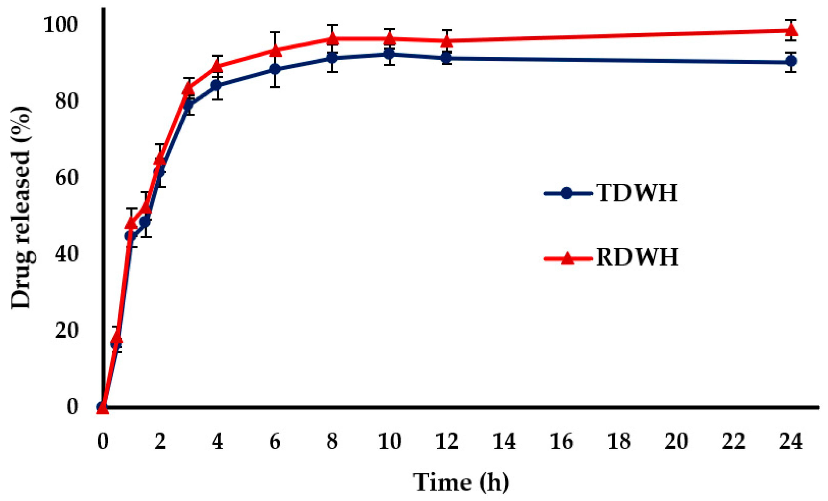 Gels 09 00021 g008 Gels 09 00021 g008