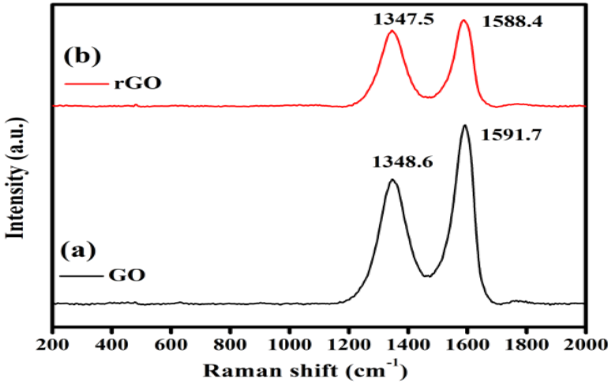 Gels 09 00022 g002 Gels 09 00022 g002