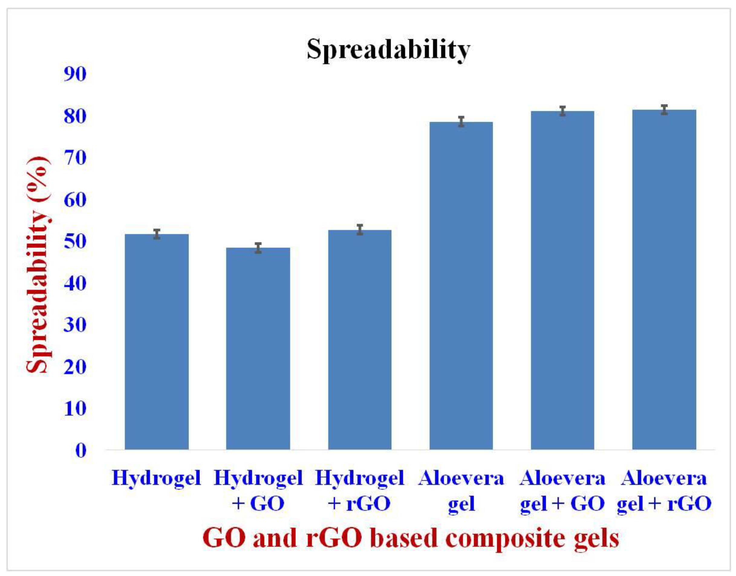 Gels 09 00022 g005 Gels 09 00022 g005