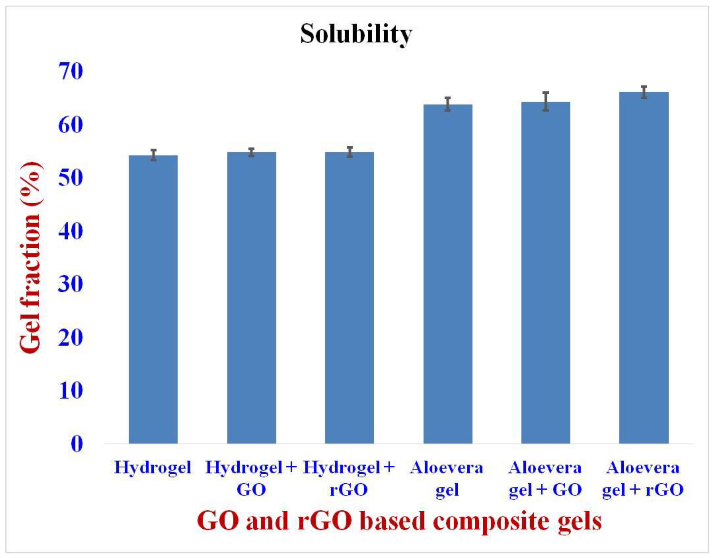 Gels 09 00022 g006 Gels 09 00022 g006