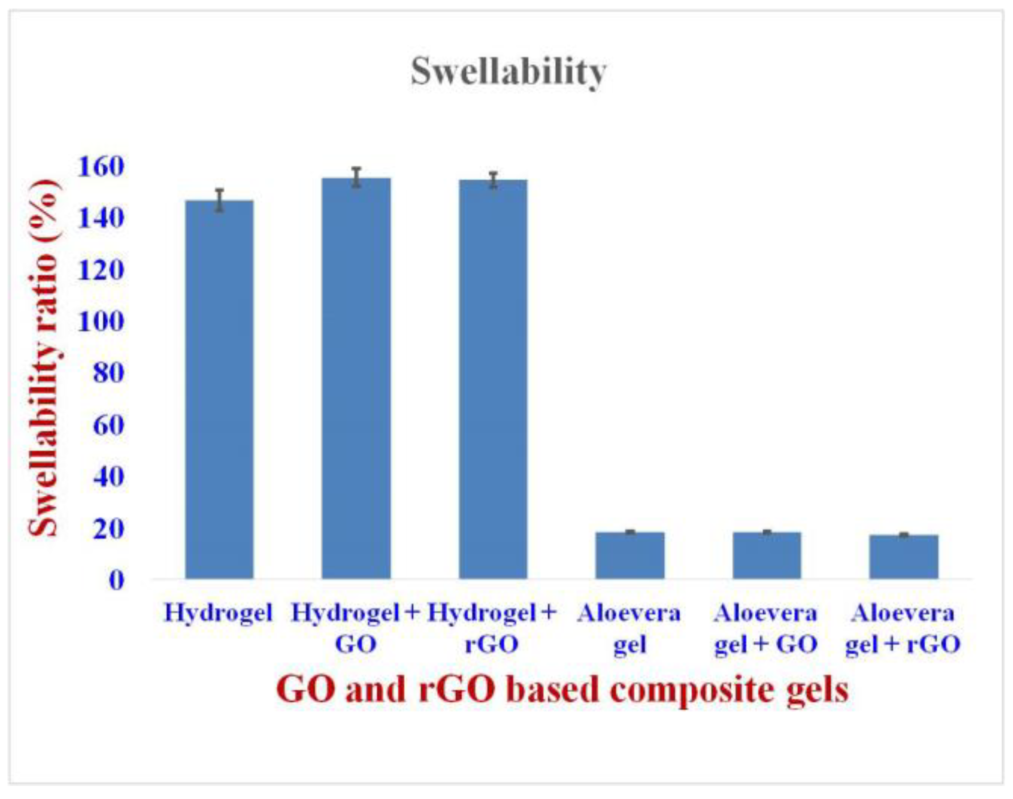 Gels 09 00022 g007 Gels 09 00022 g007