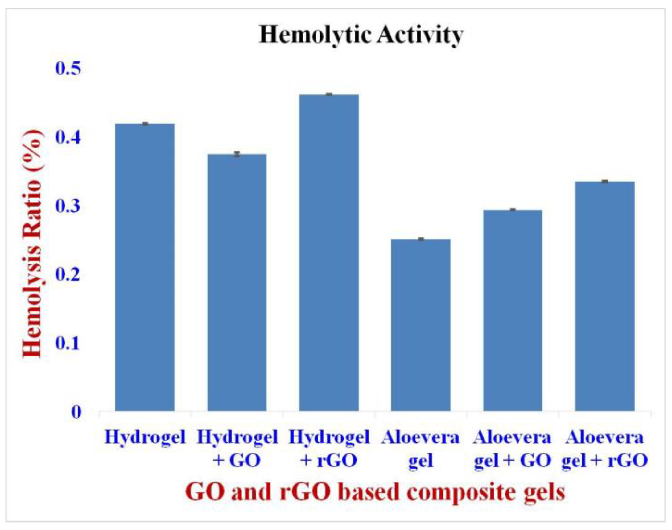 Gels 09 00022 g009 Gels 09 00022 g009