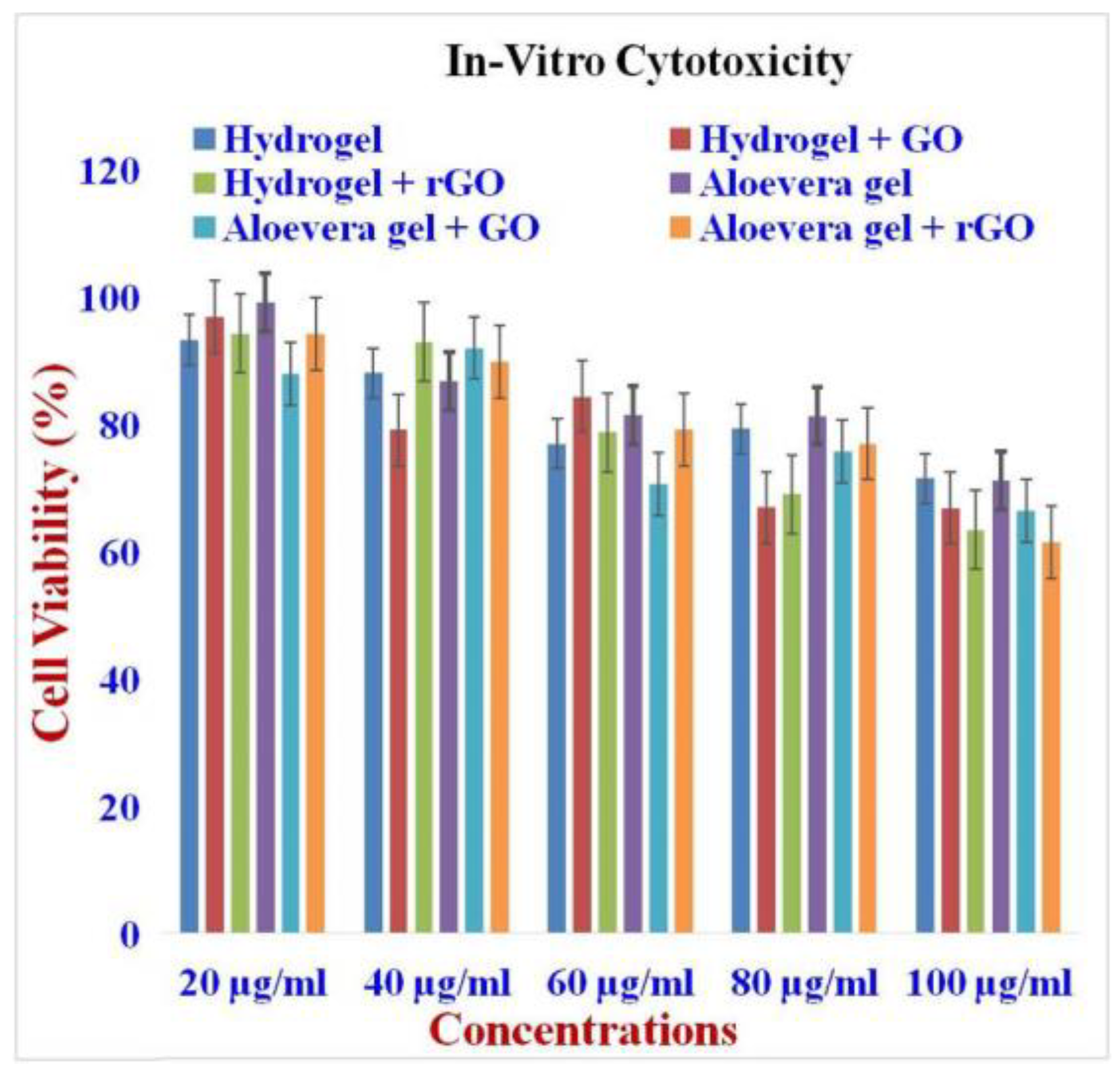 Gels 09 00022 g011 Gels 09 00022 g011