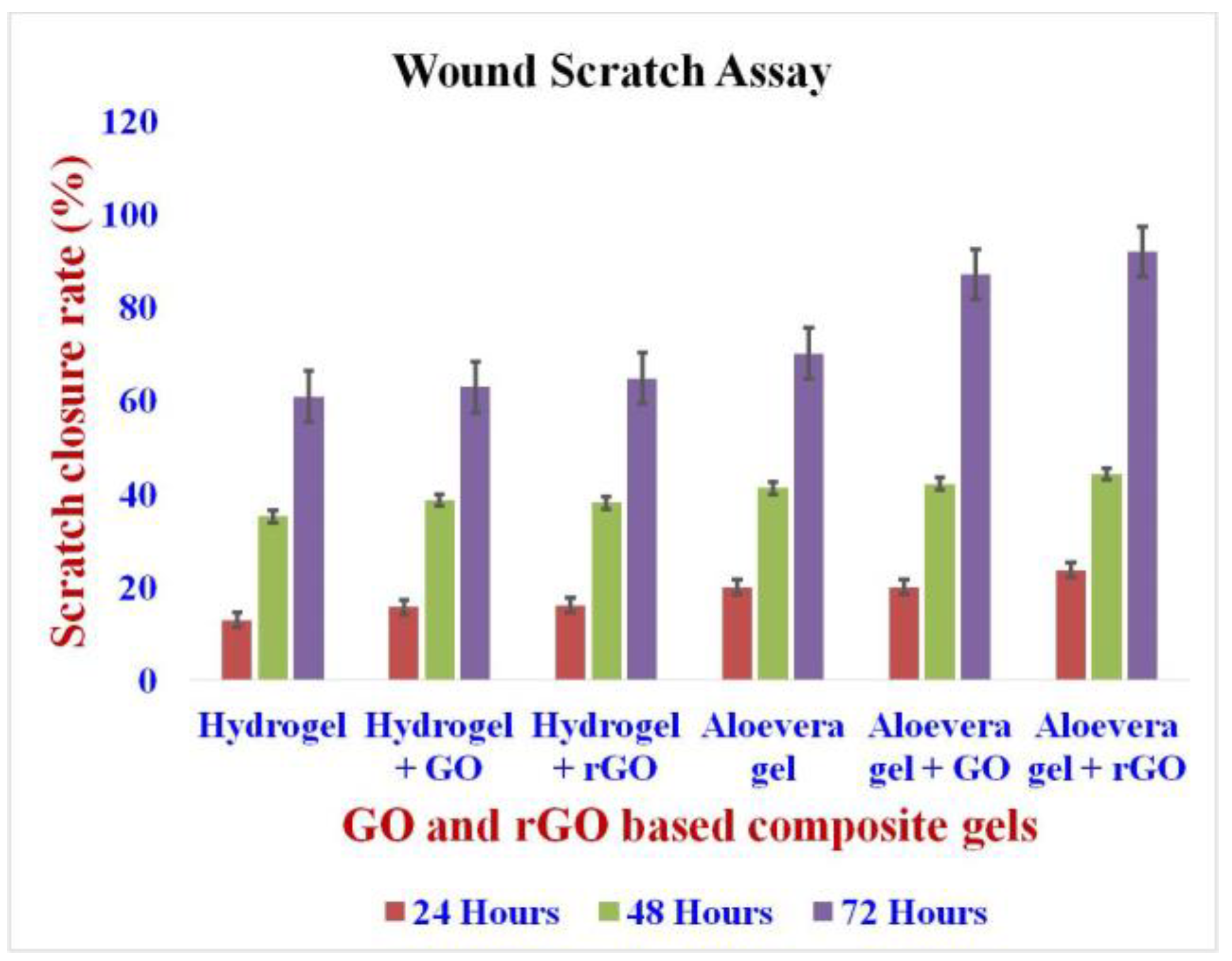 Gels 09 00022 g013 Gels 09 00022 g013