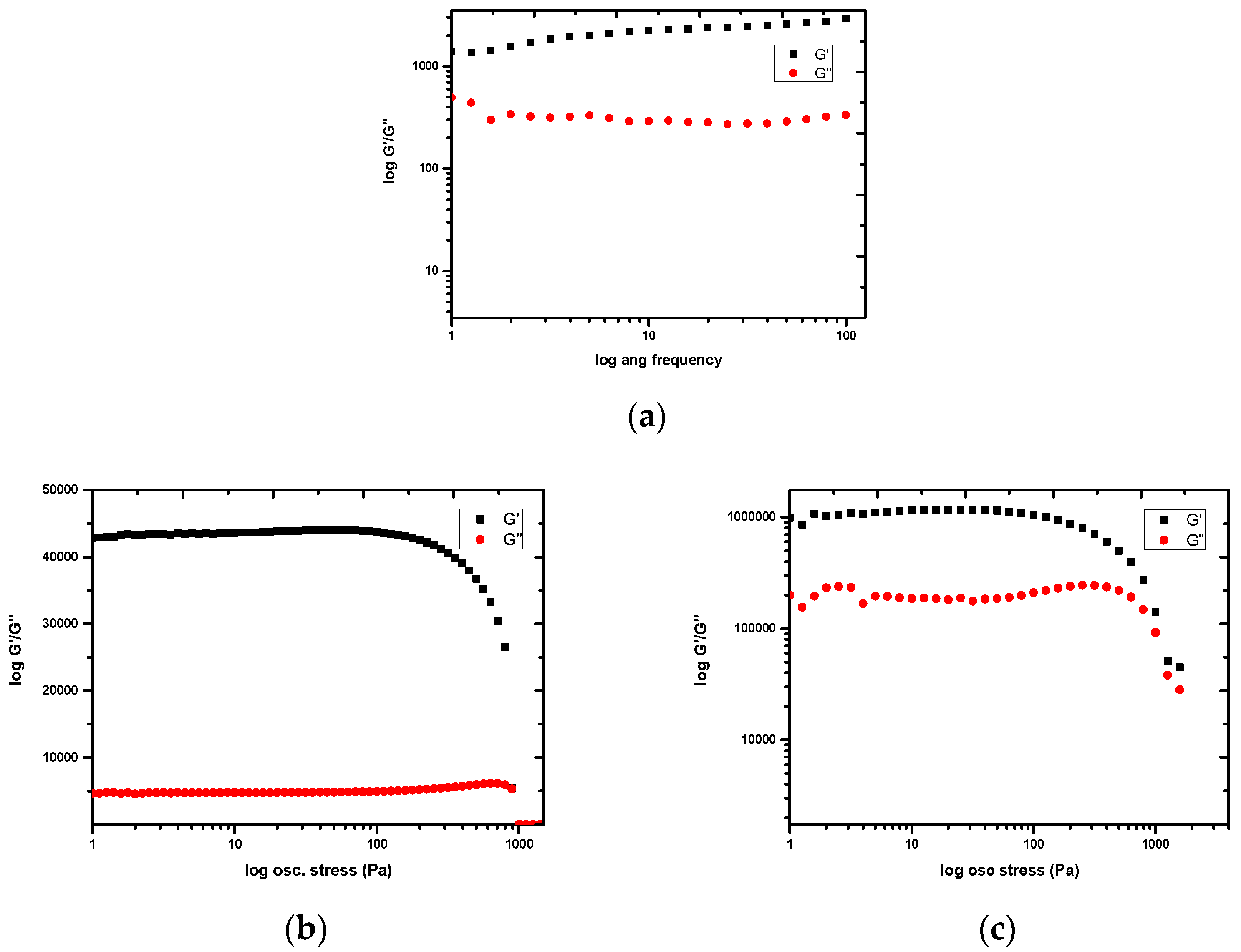 Gels 09 00026 g005 Gels 09 00026 g005