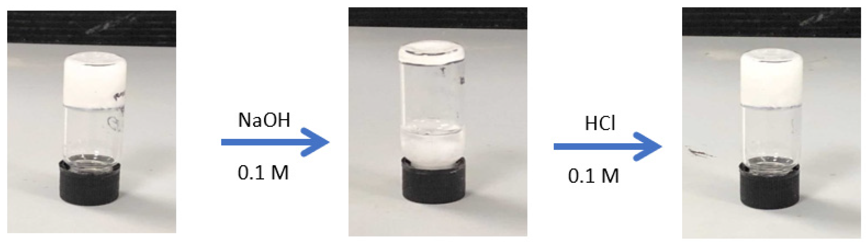 Gels 09 00026 g006 Gels 09 00026 g006