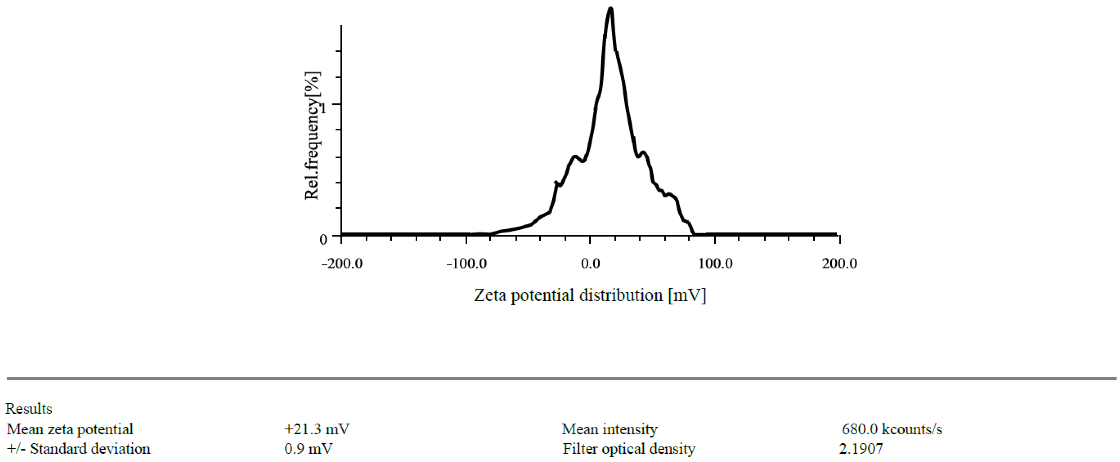 Gels 09 00027 g001 Gels 09 00027 g001