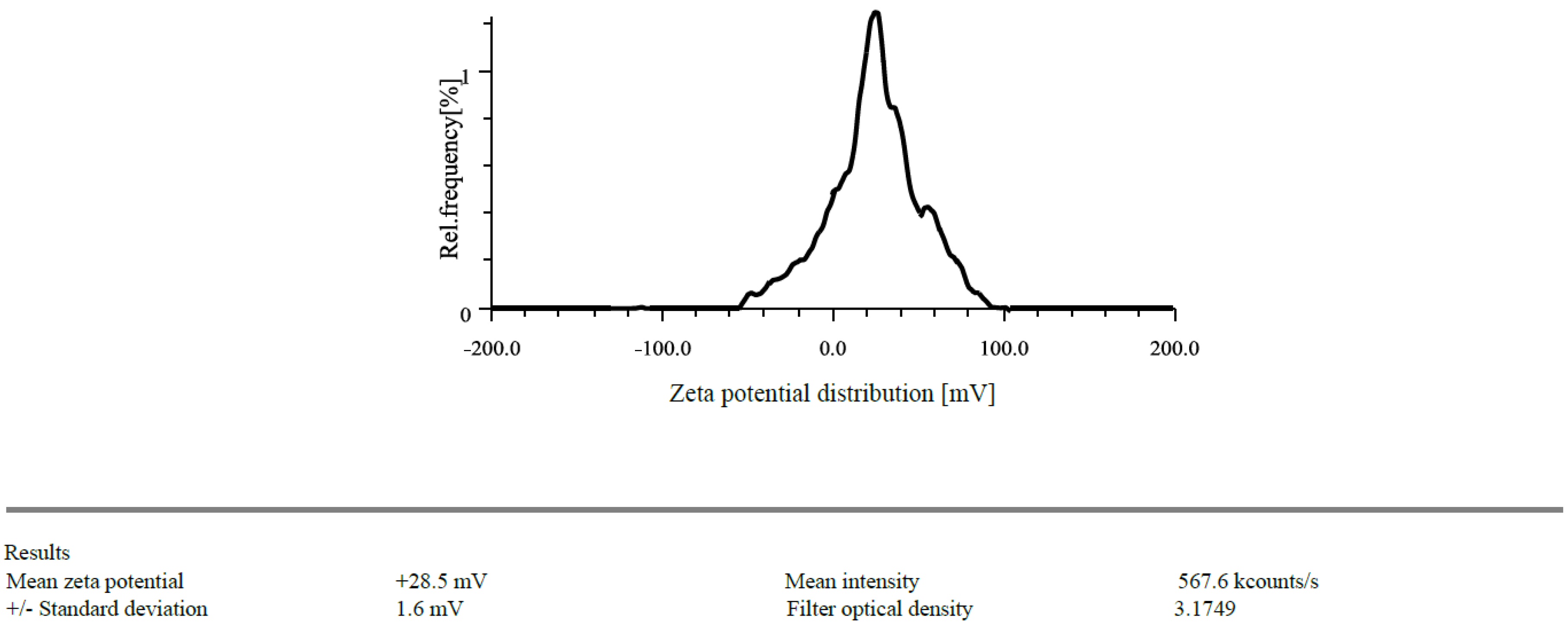 Gels 09 00027 g002 Gels 09 00027 g002