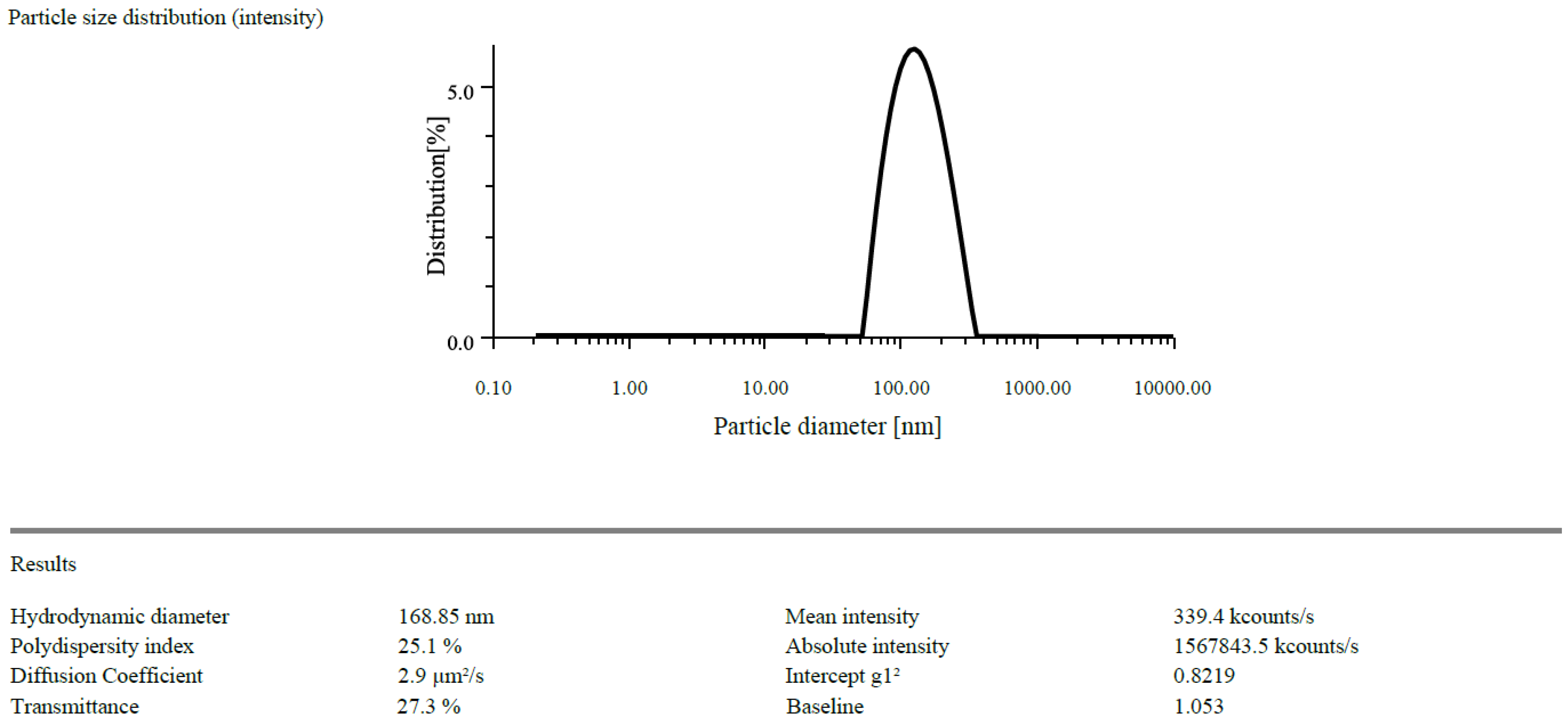Gels 09 00027 g003 Gels 09 00027 g003