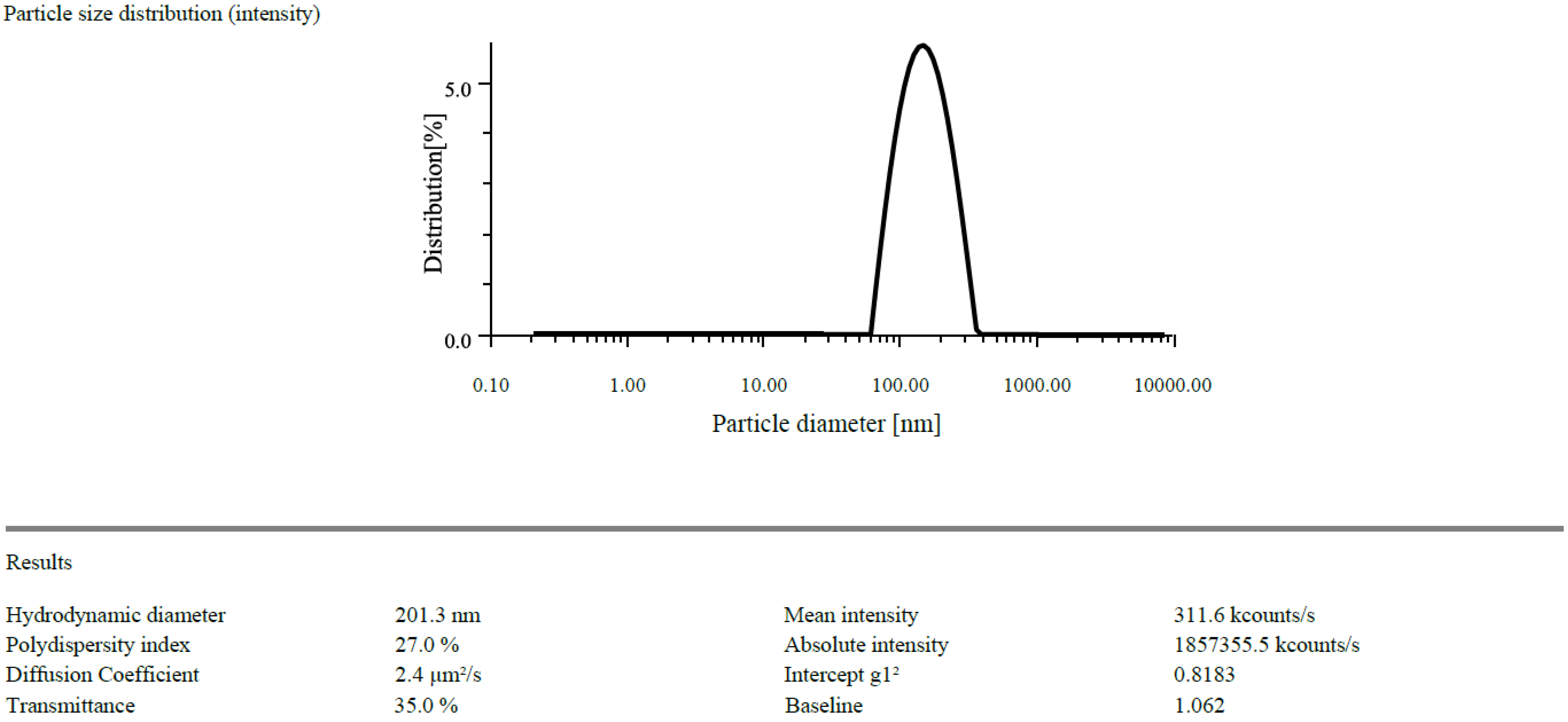 Gels 09 00027 g004 Gels 09 00027 g004