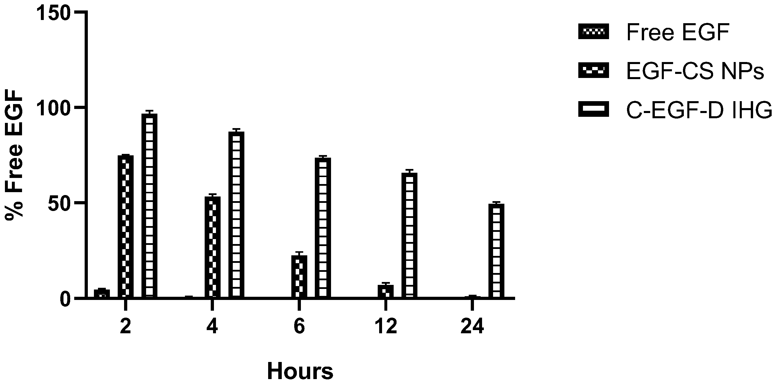 Gels 09 00027 g009 Gels 09 00027 g009