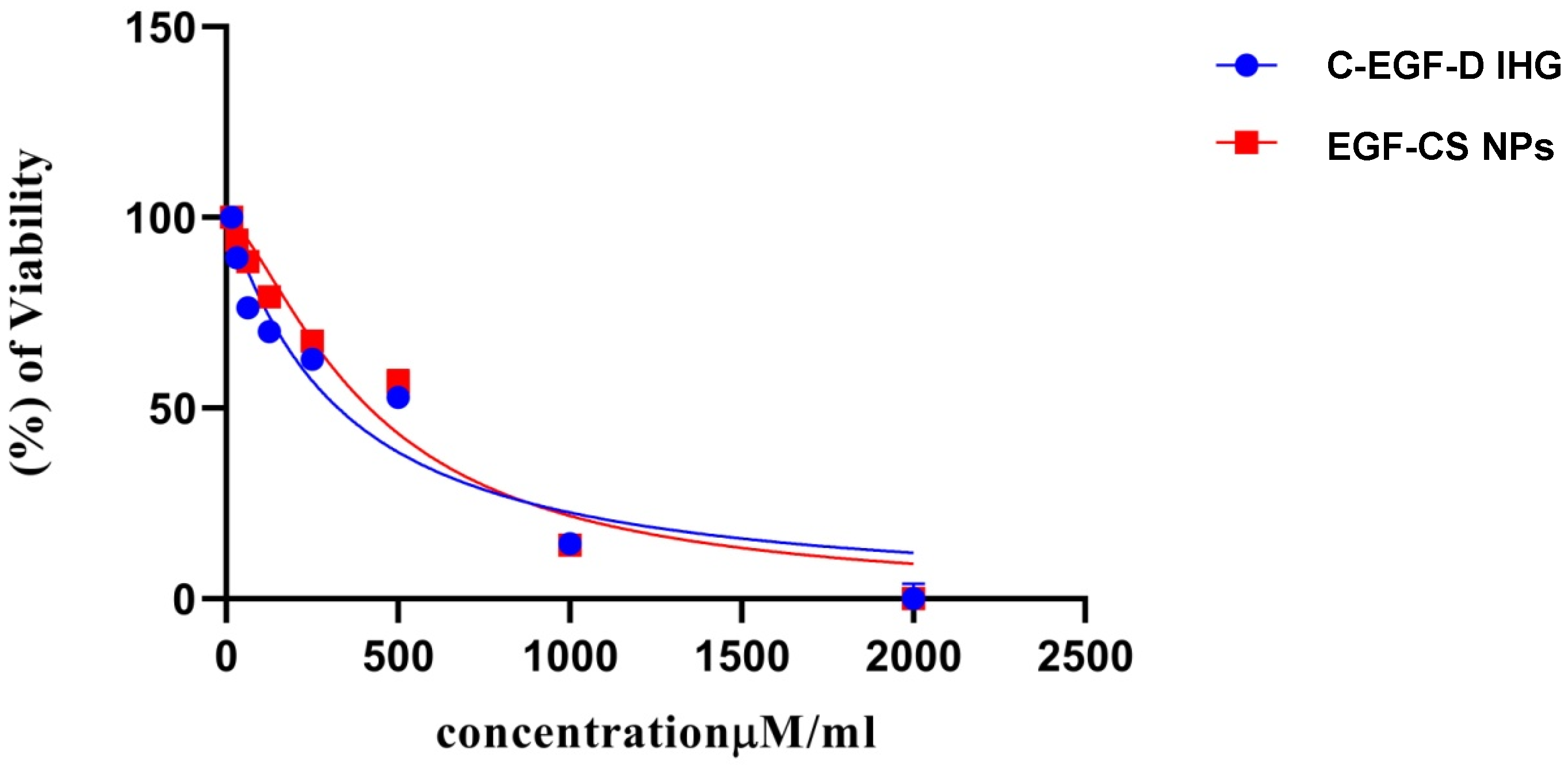 Gels 09 00027 g010a Gels 09 00027 g010a