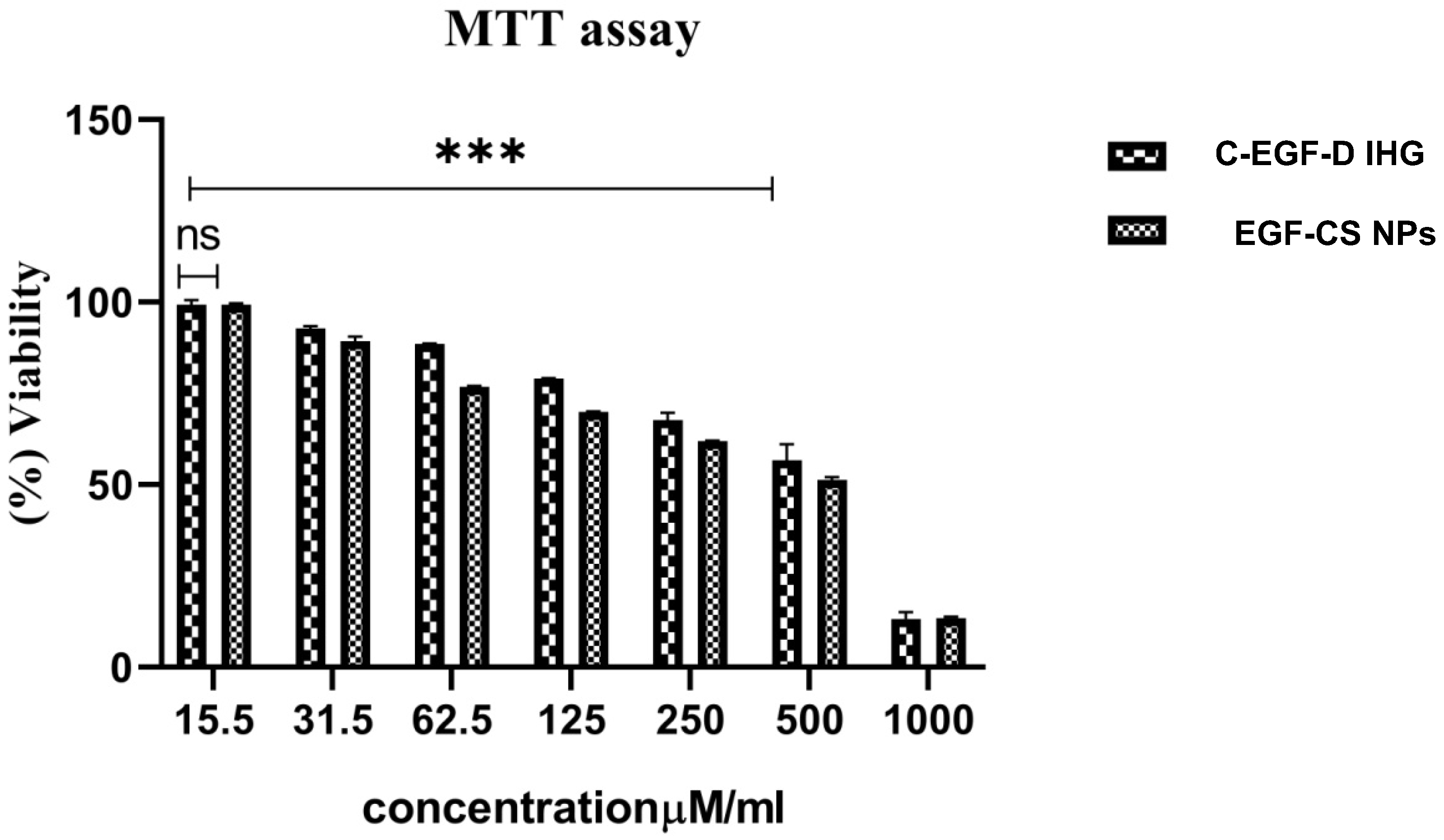 Gels 09 00027 g010b Gels 09 00027 g010b