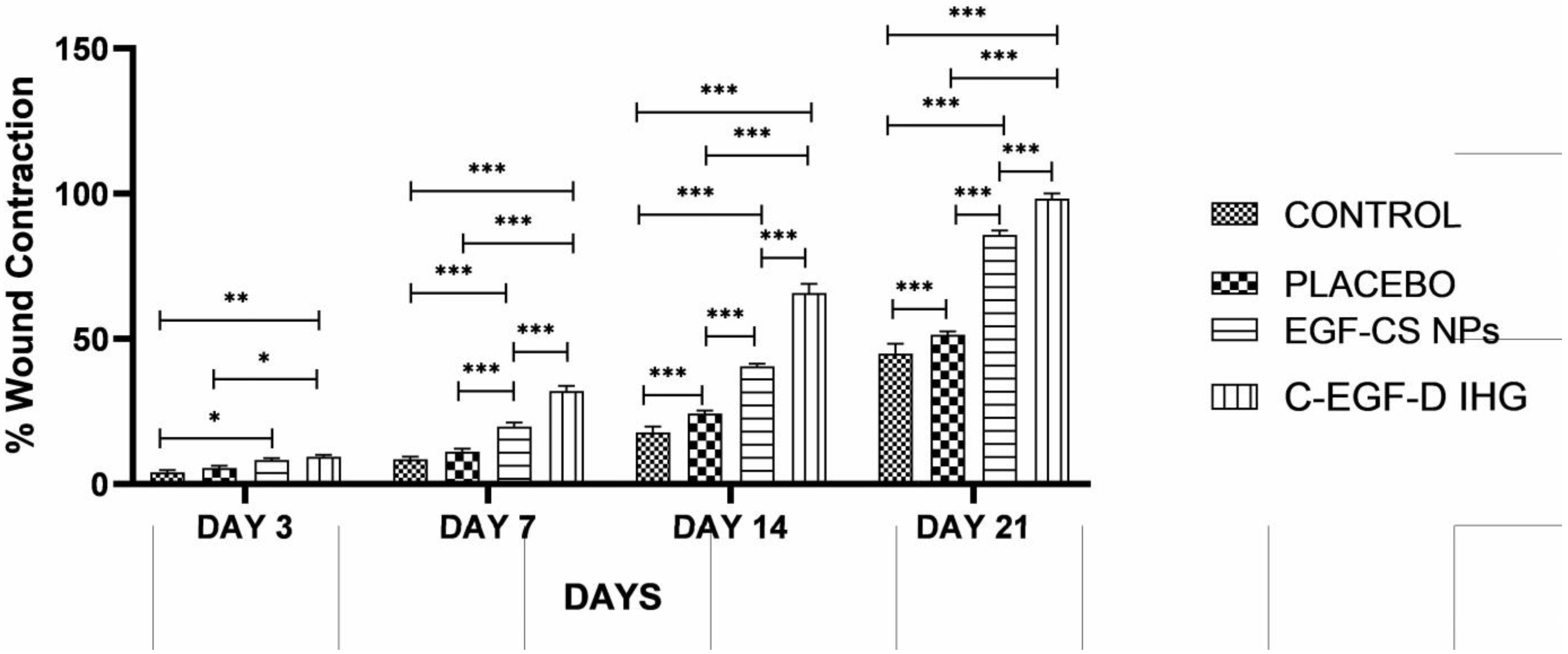 Gels 09 00027 g014 Gels 09 00027 g014