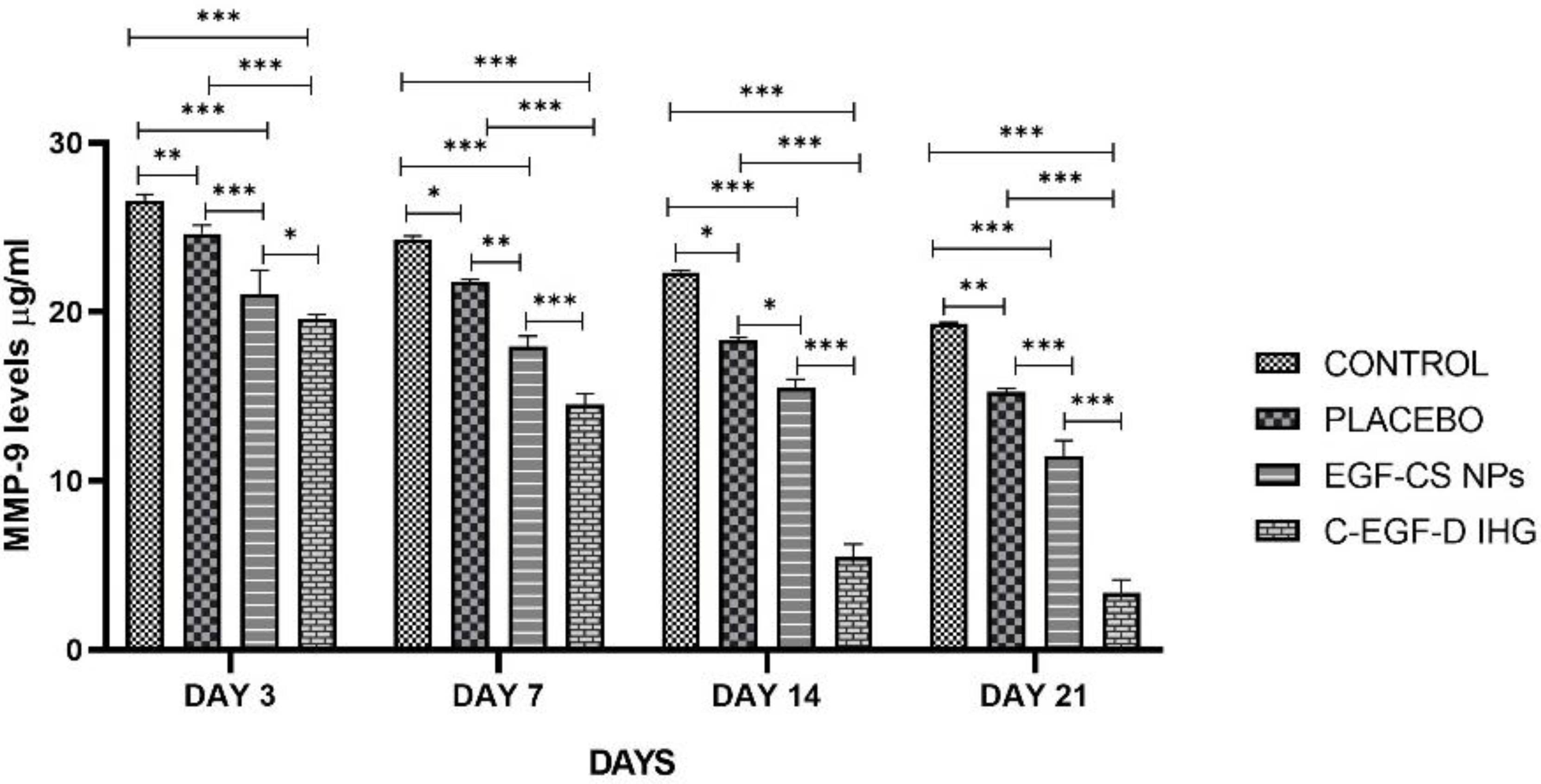 Gels 09 00027 g017 Gels 09 00027 g017