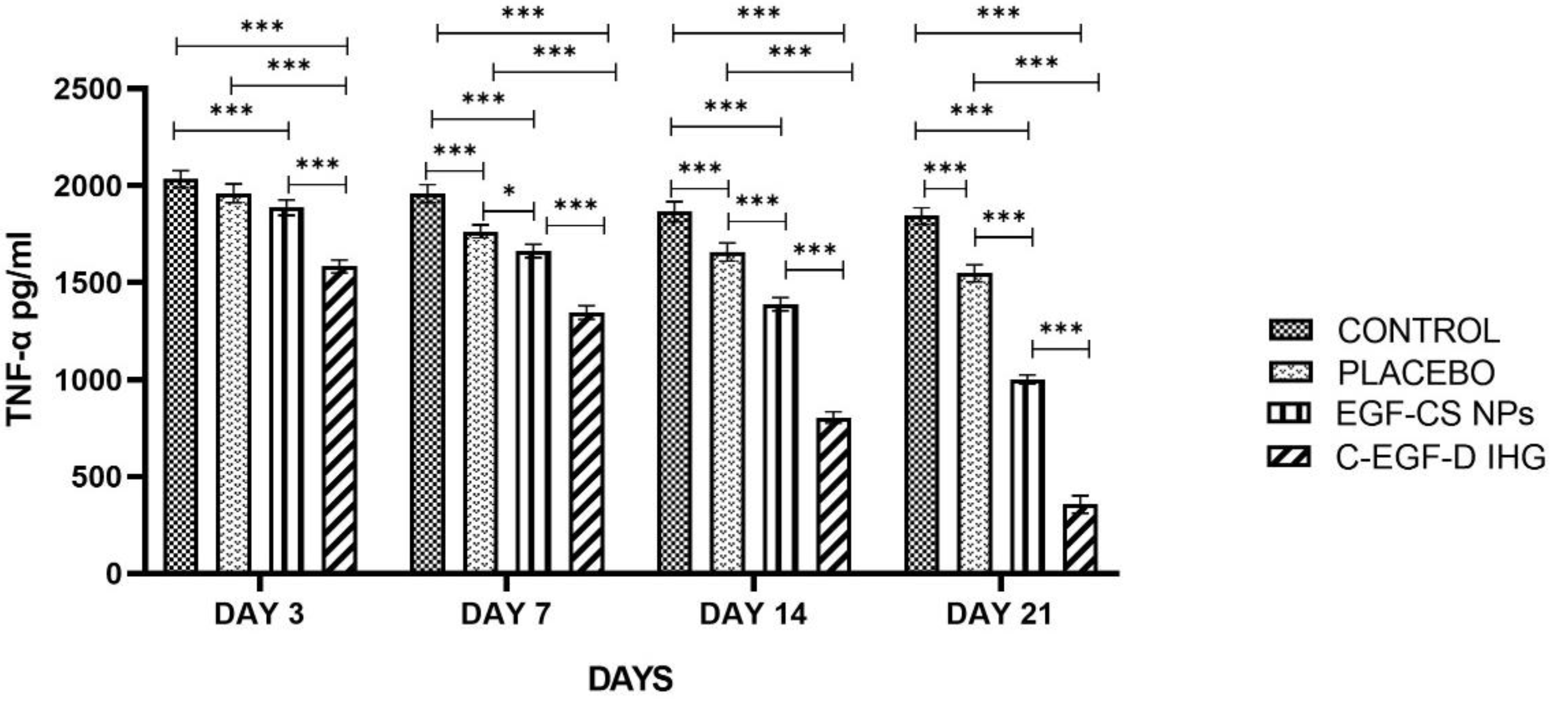 Gels 09 00027 g018 Gels 09 00027 g018